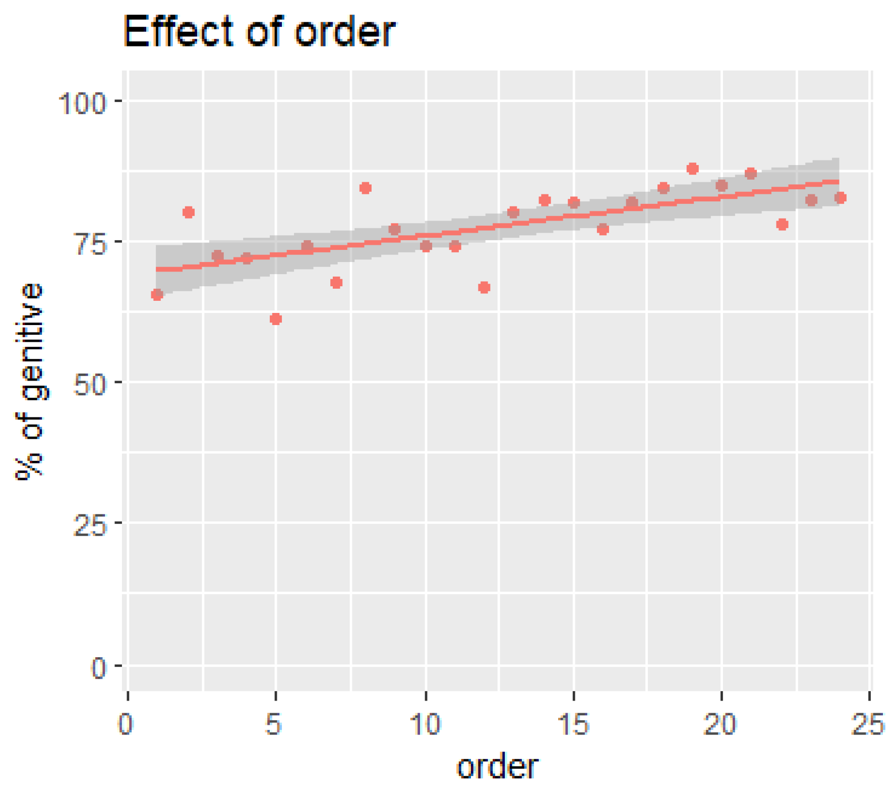 Languages 09 00170 g002