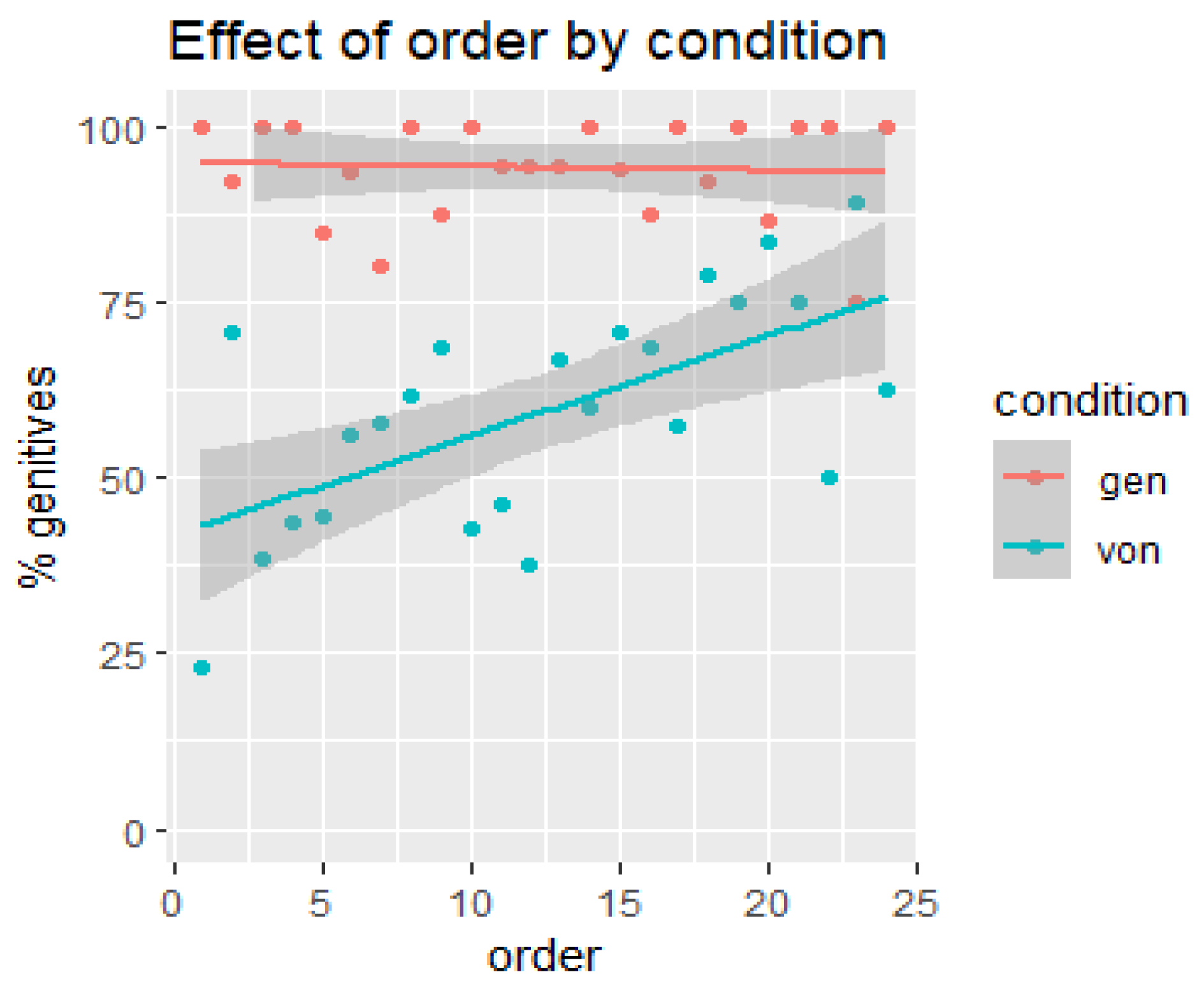 Languages 09 00170 g003