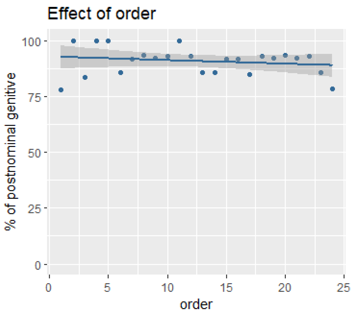 Languages 09 00170 g0a1