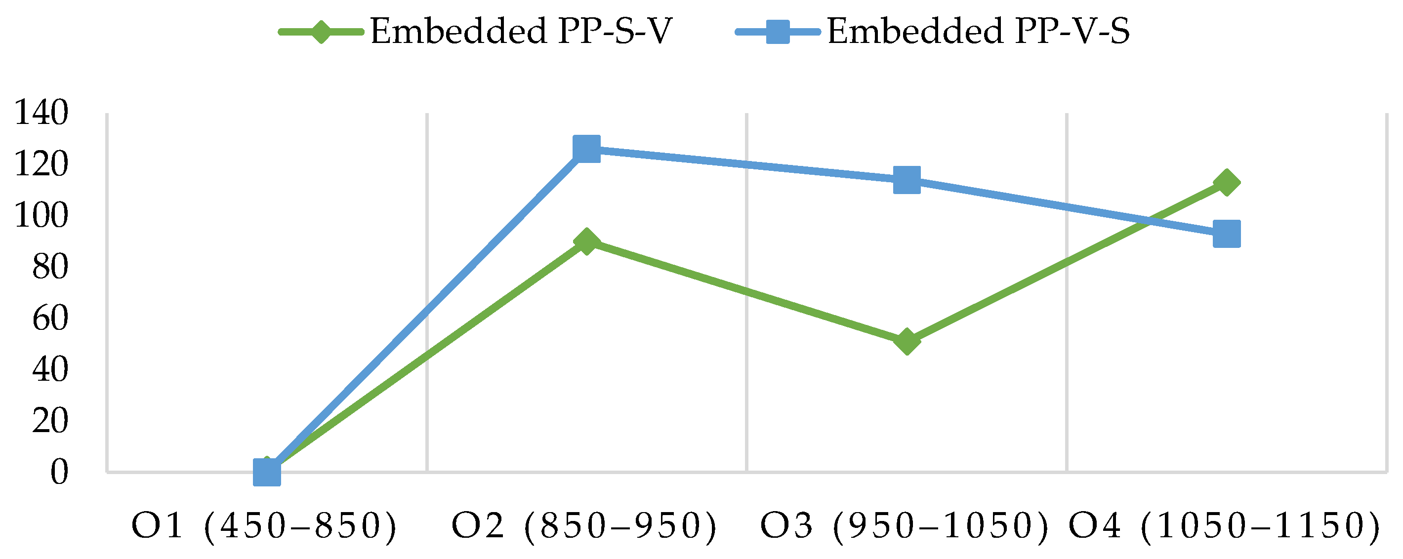 Languages 09 00171 g001
