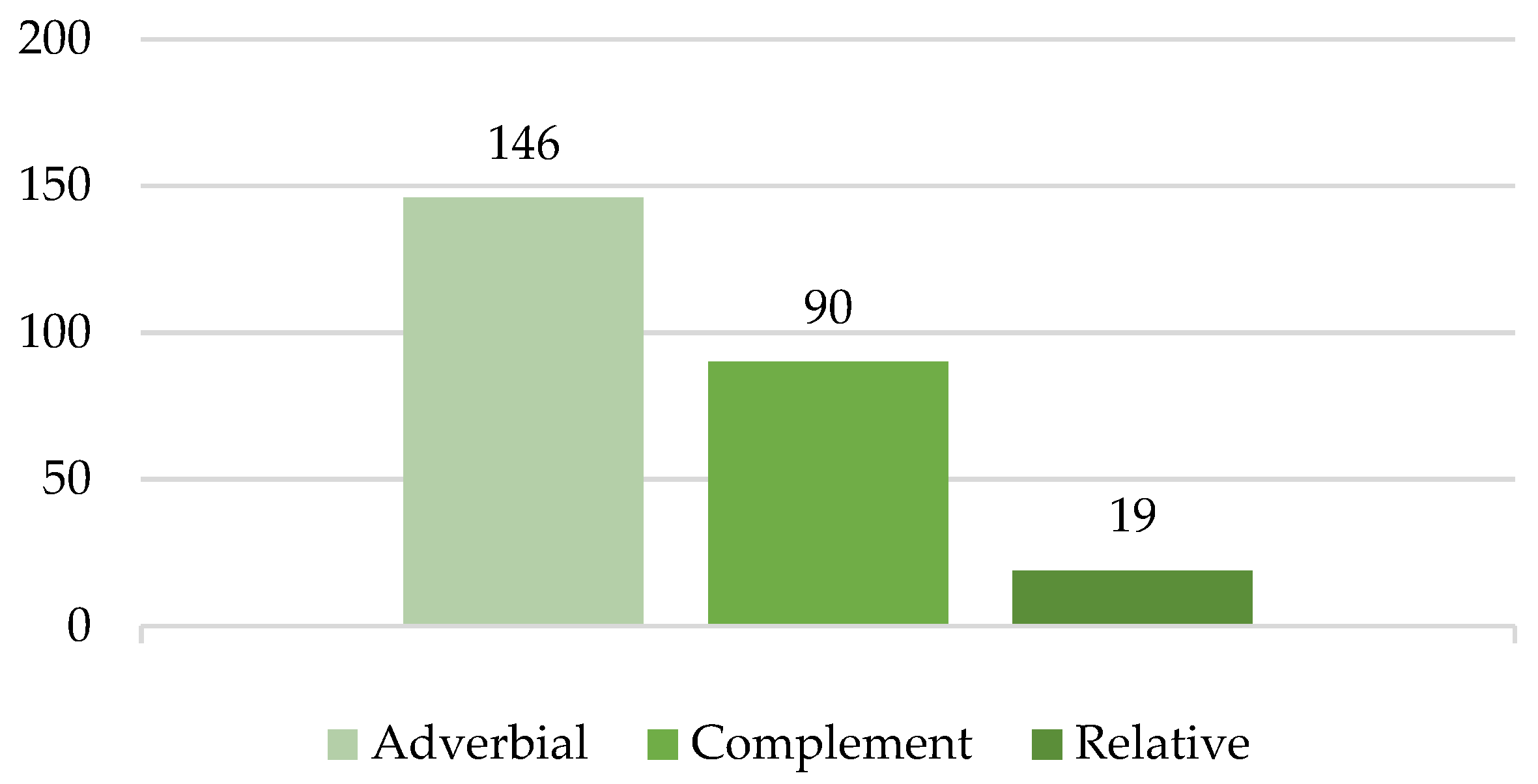 Languages 09 00171 g002