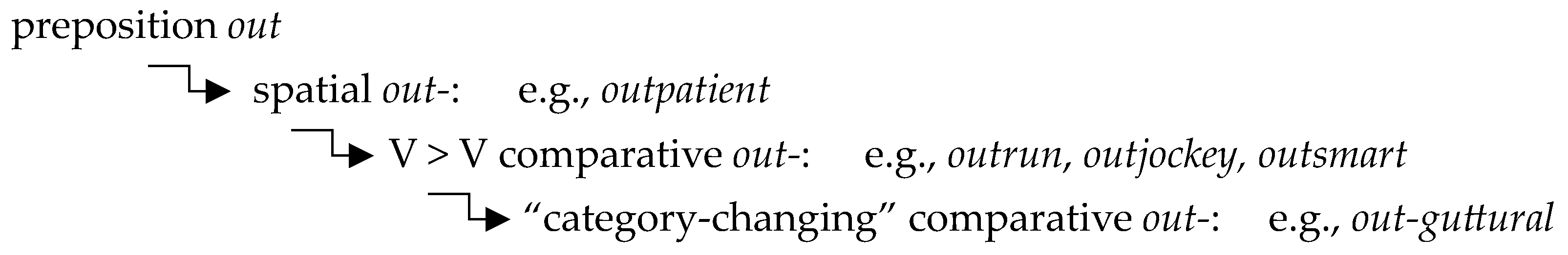 Languages 09 00172 g001