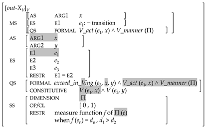 Languages 09 00172 i002