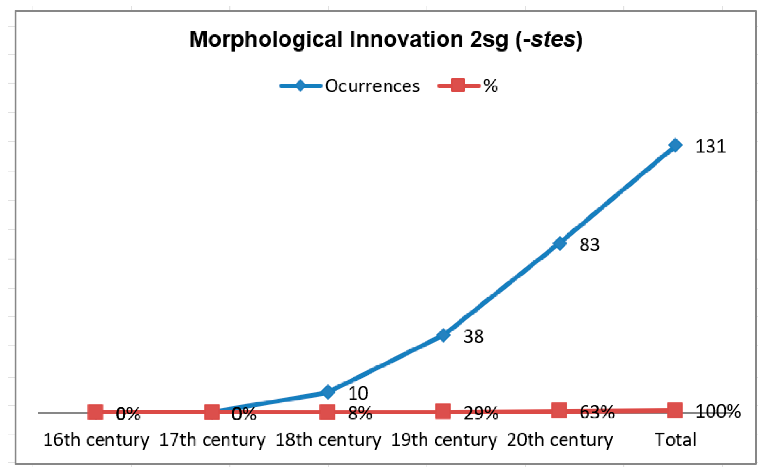 Languages 09 00176 g001 Languages 09 00176 g001