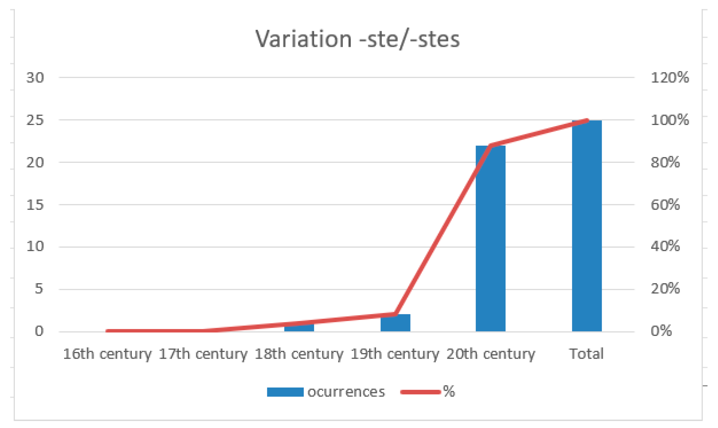 Languages 09 00176 g003 Languages 09 00176 g003