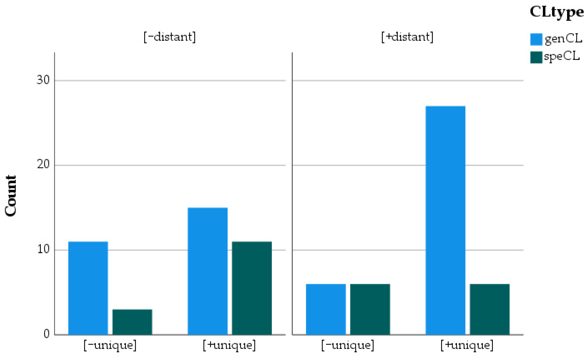 Languages 09 00181 g004