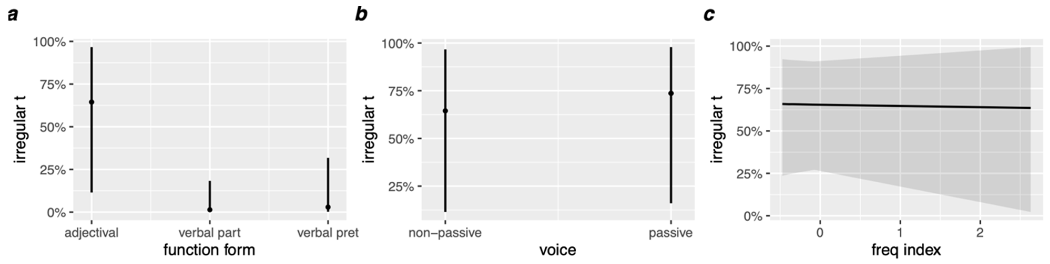 Languages 09 00182 g002a