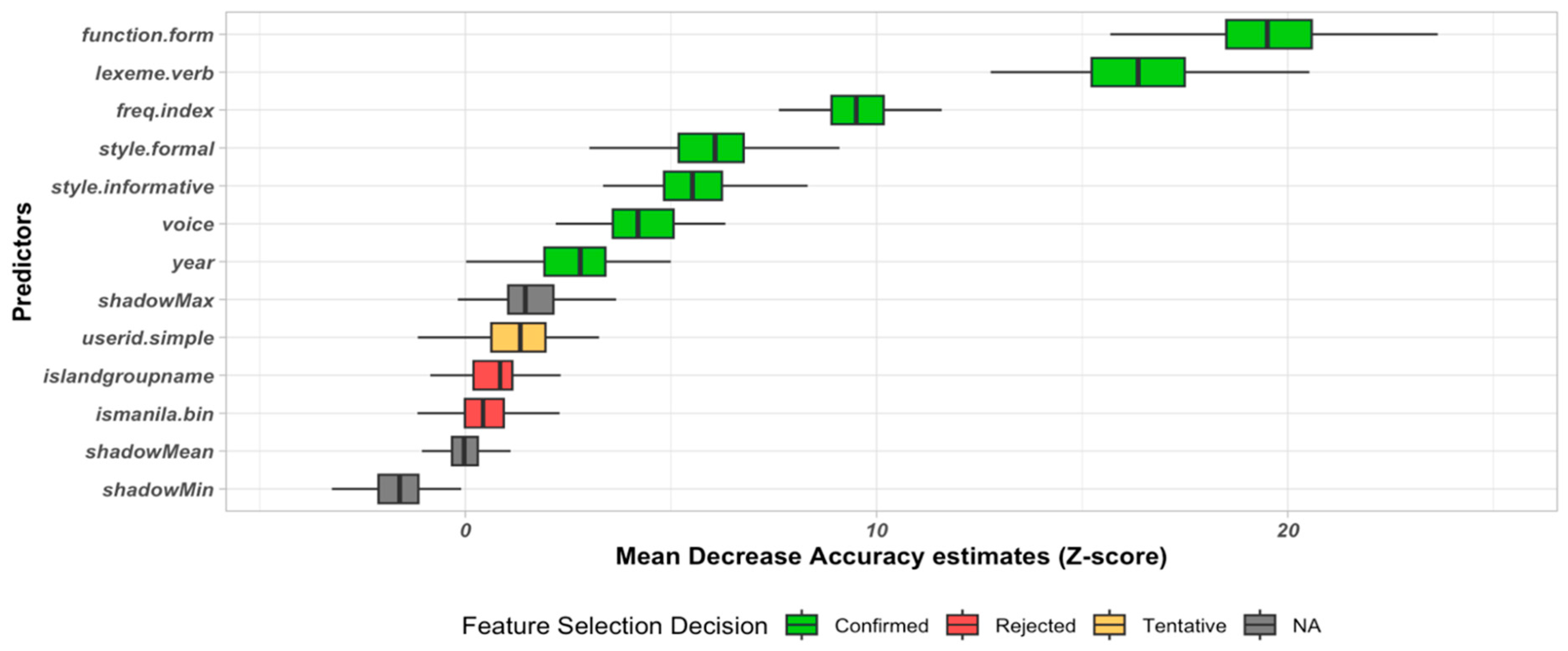 Languages 09 00182 g003