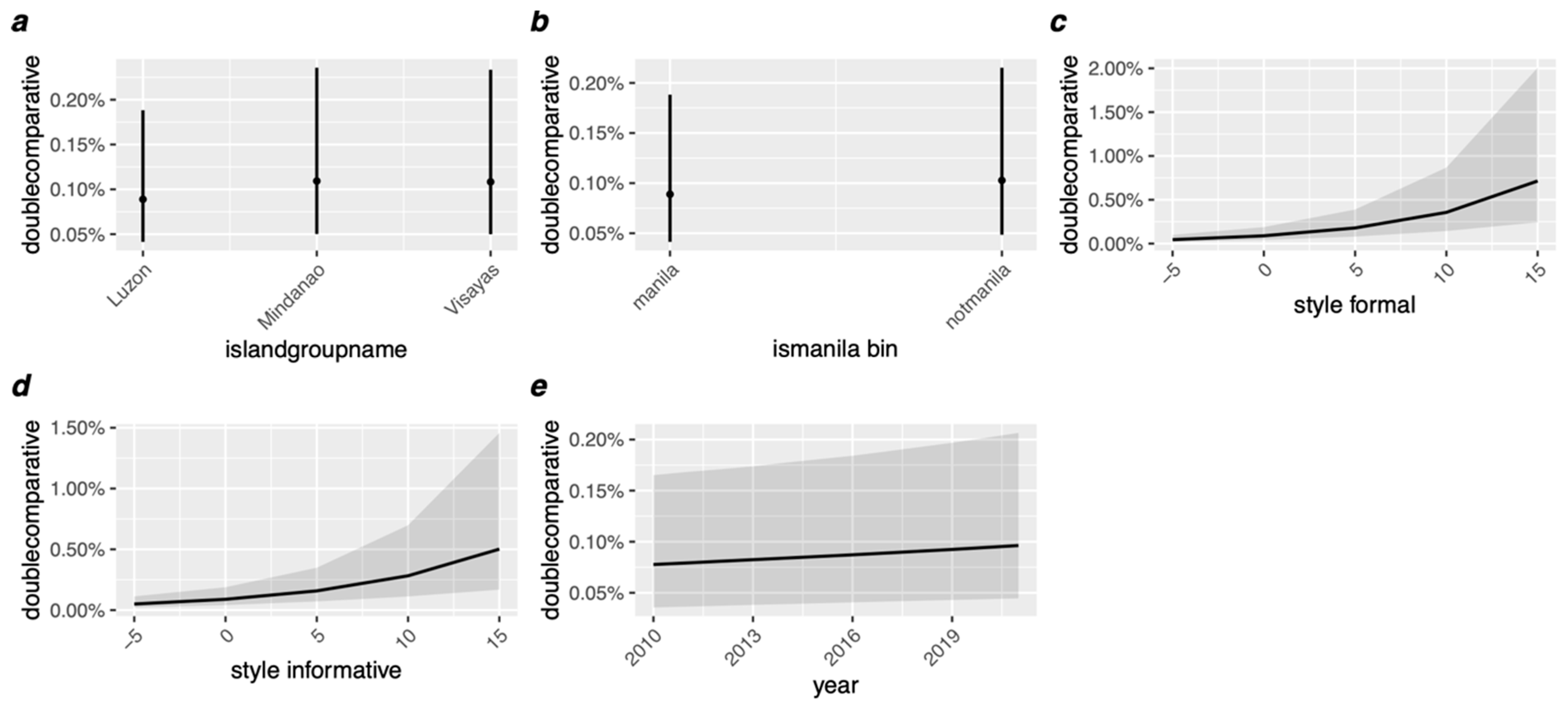 Languages 09 00182 g004
