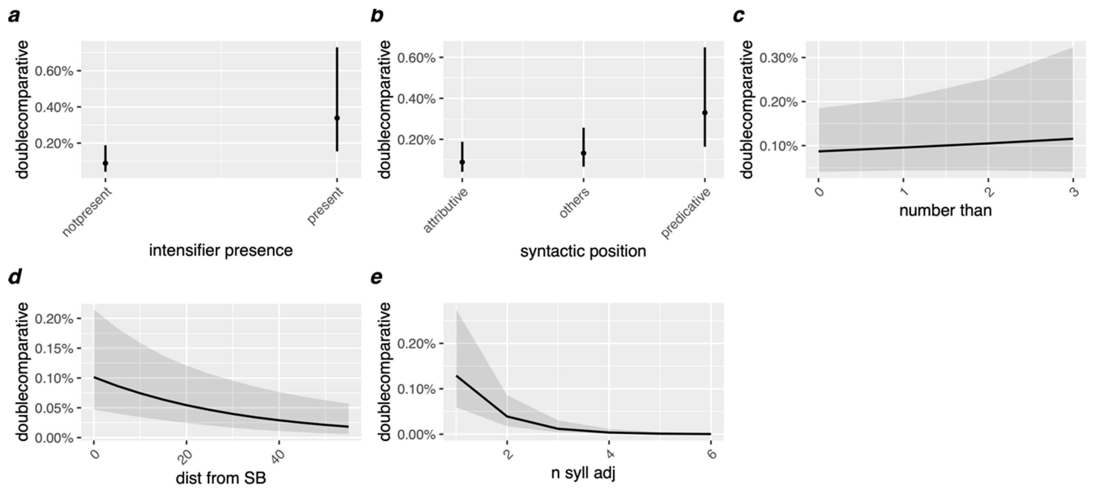 Languages 09 00182 g005