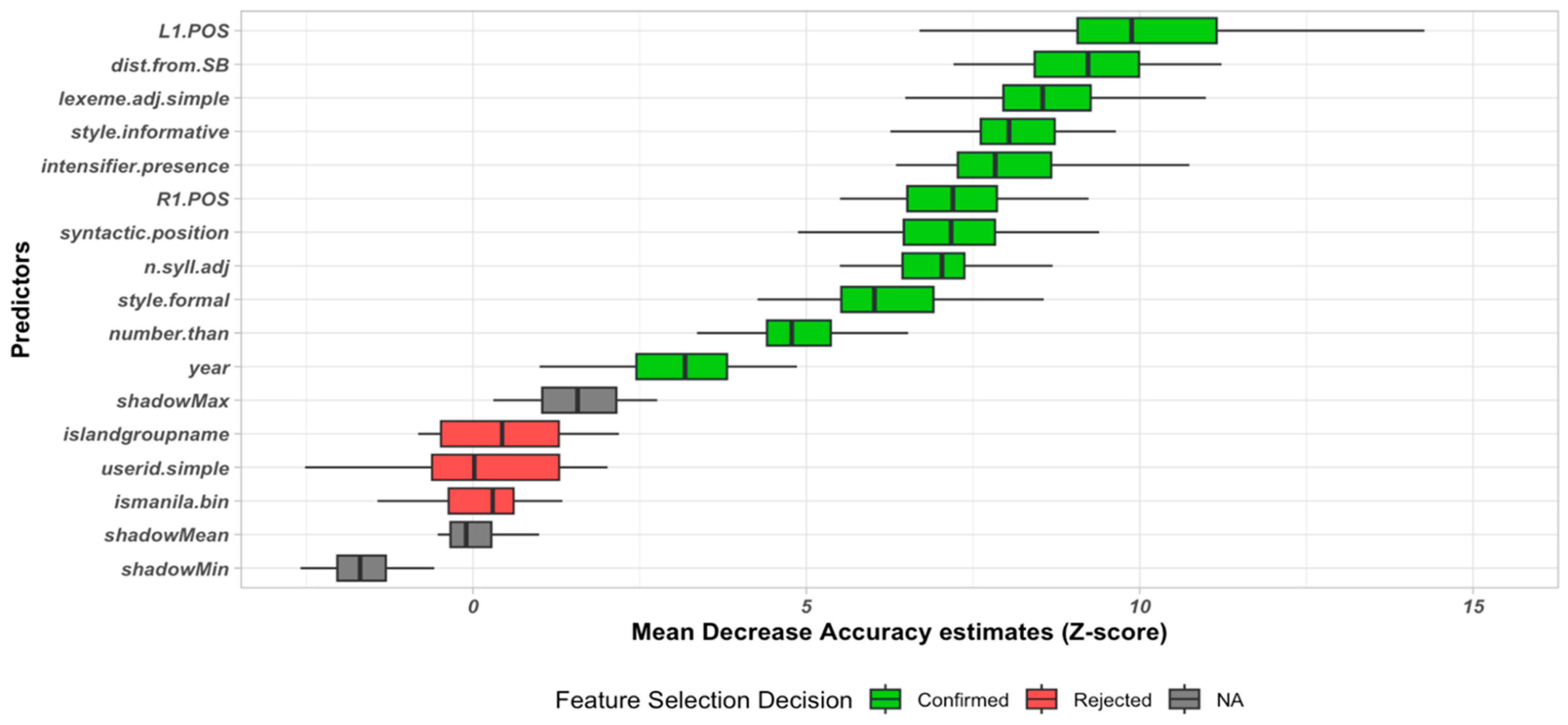 Languages 09 00182 g006