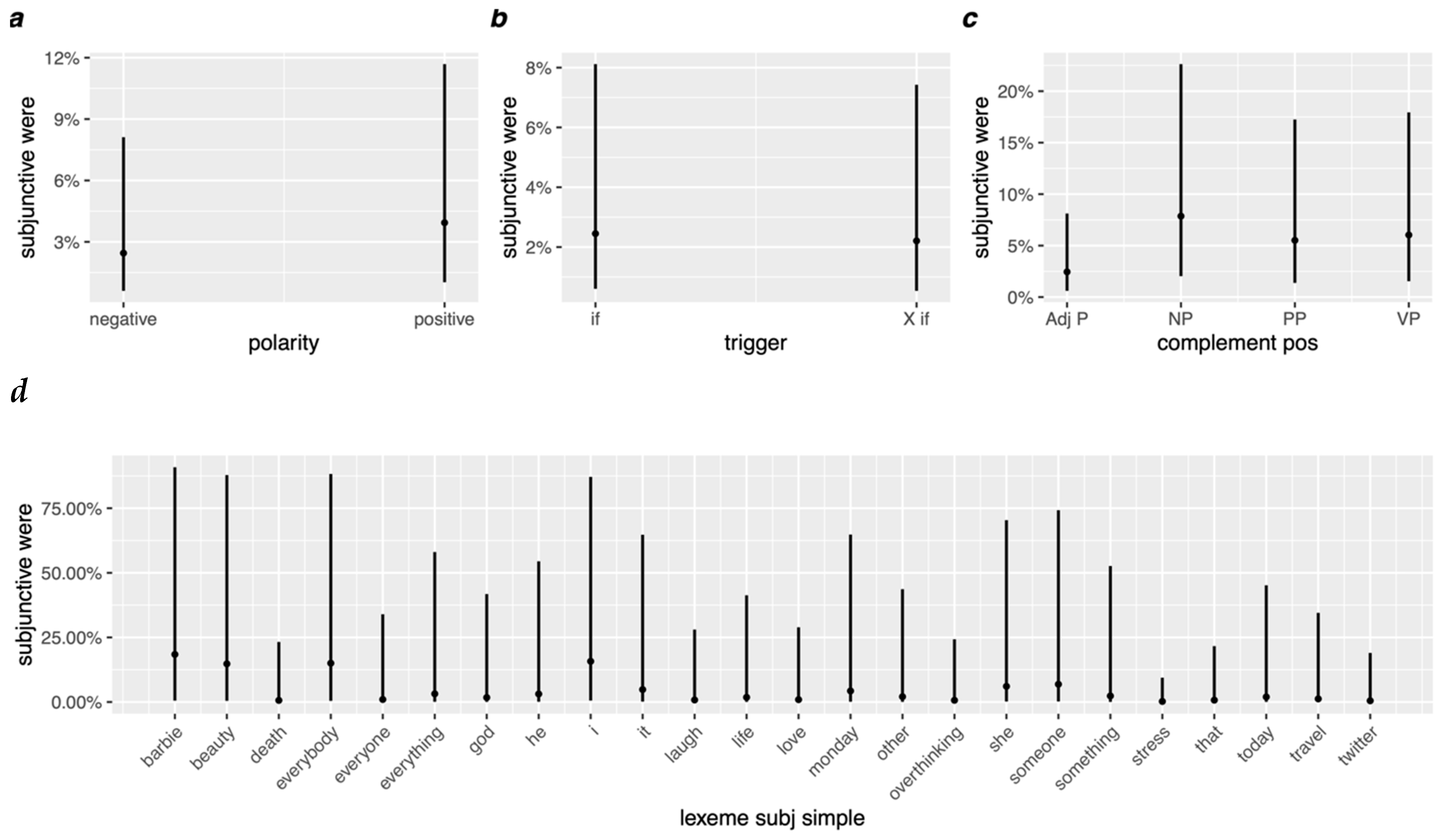 Languages 09 00182 g007