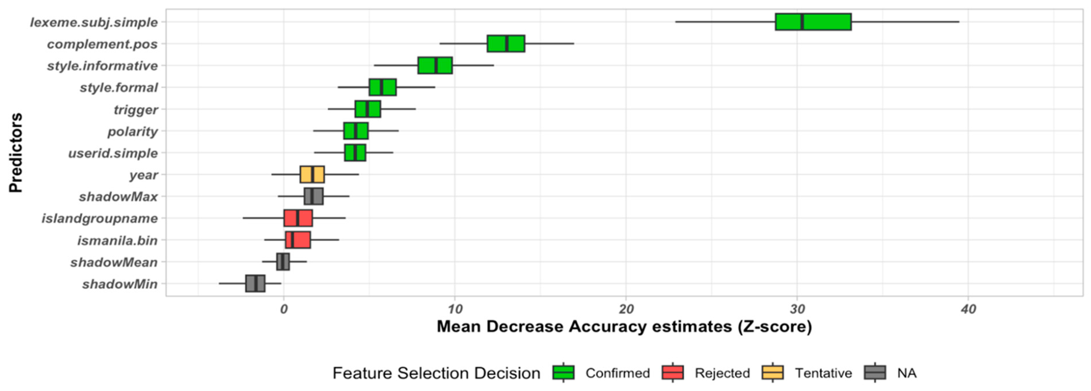 Languages 09 00182 g009