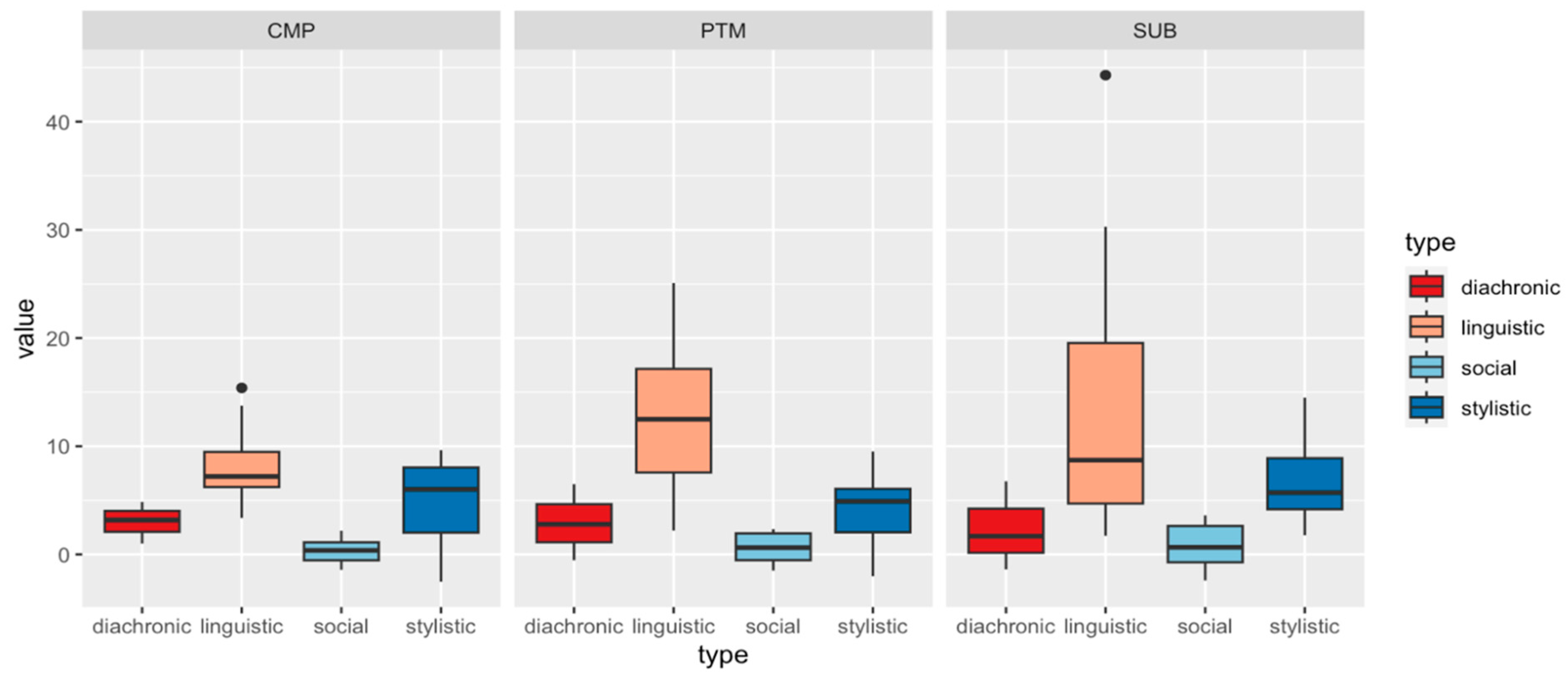 Languages 09 00182 g010