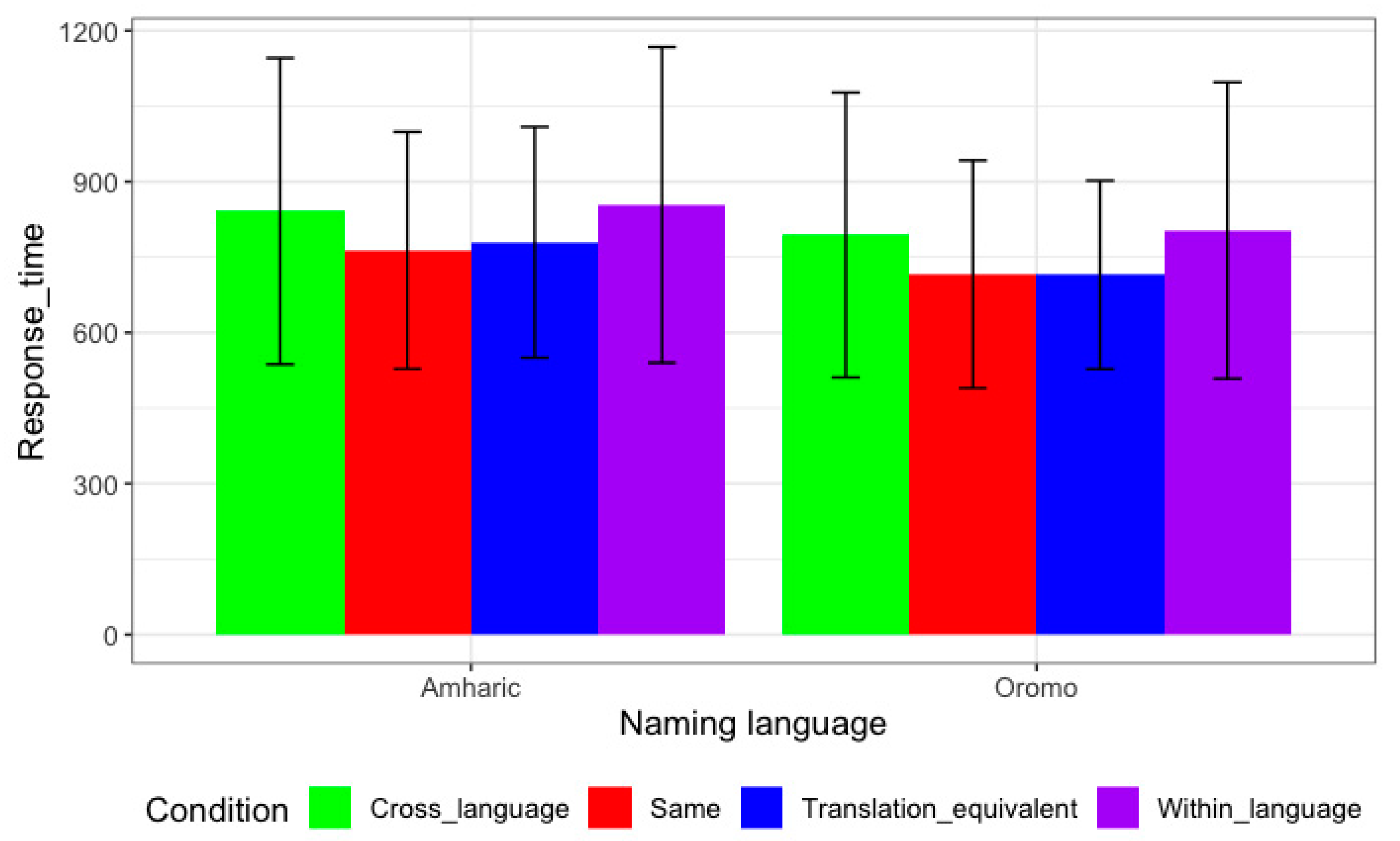Languages 09 00186 g002 Languages 09 00186 g002