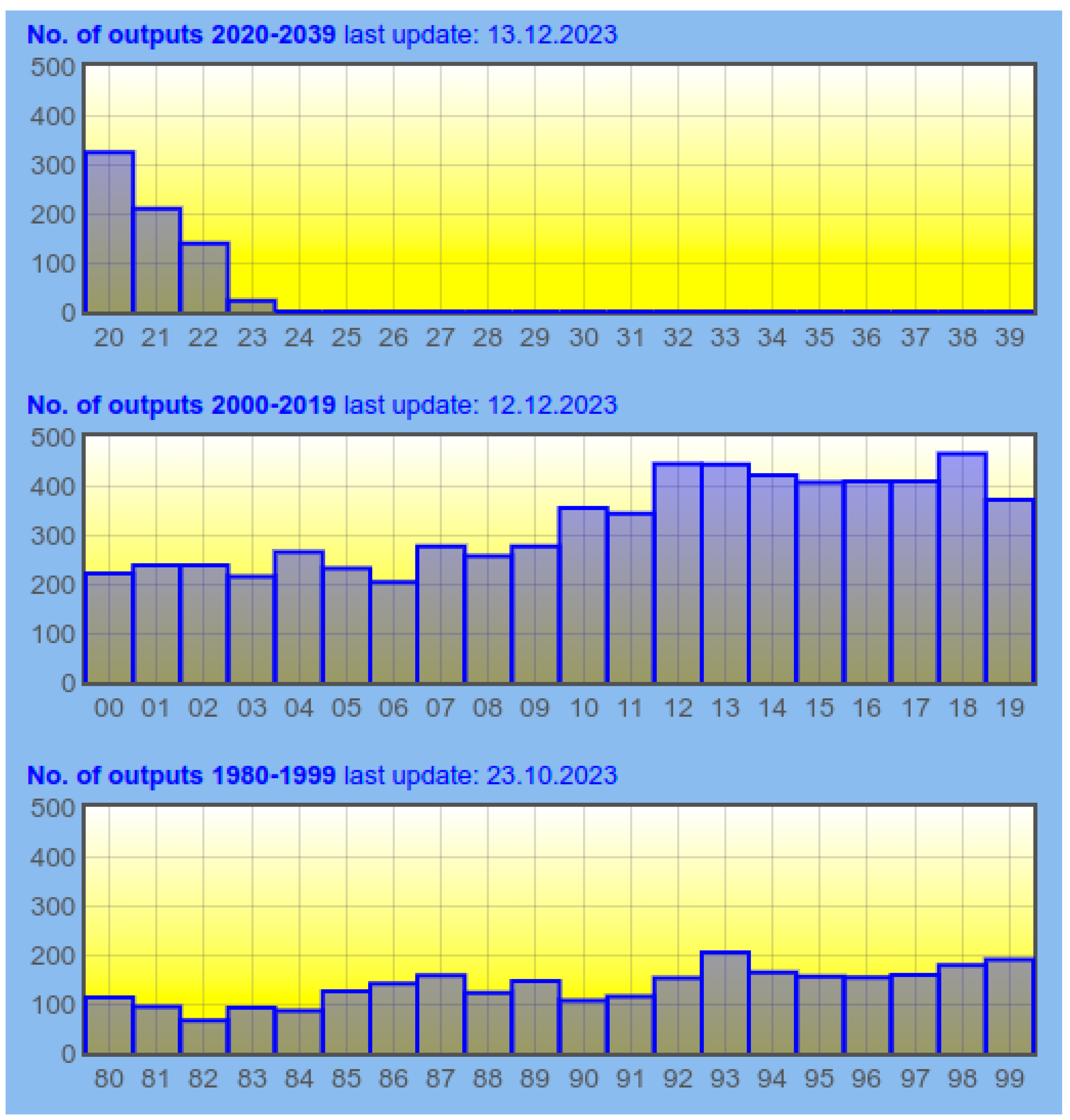 Languages 09 00190 g002