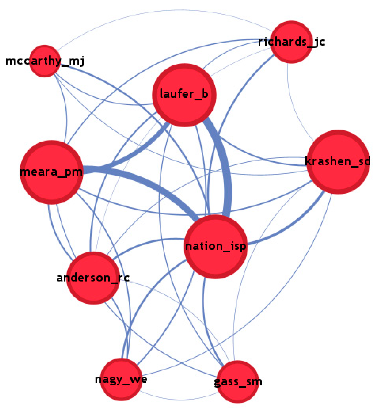 Languages 09 00190 g005