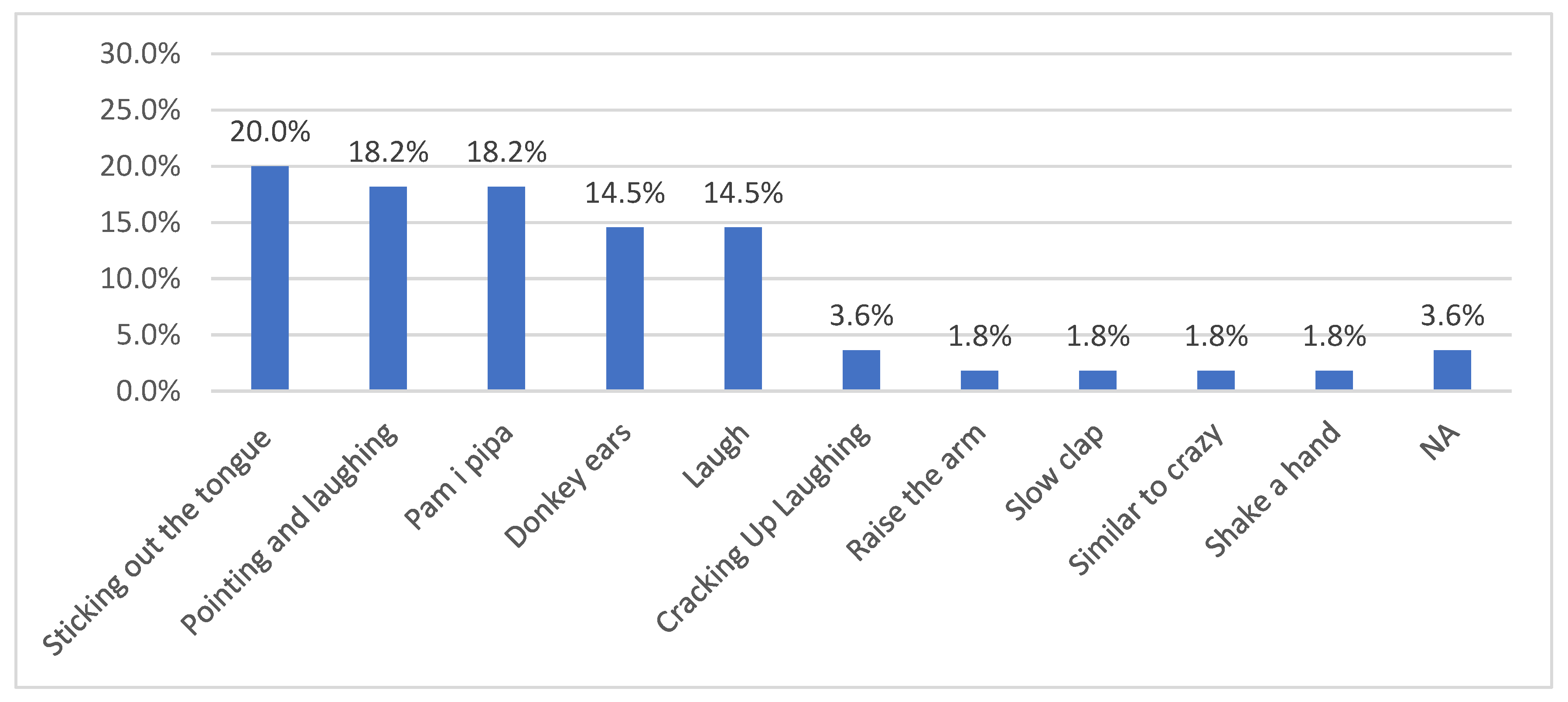 Languages 09 00191 g002