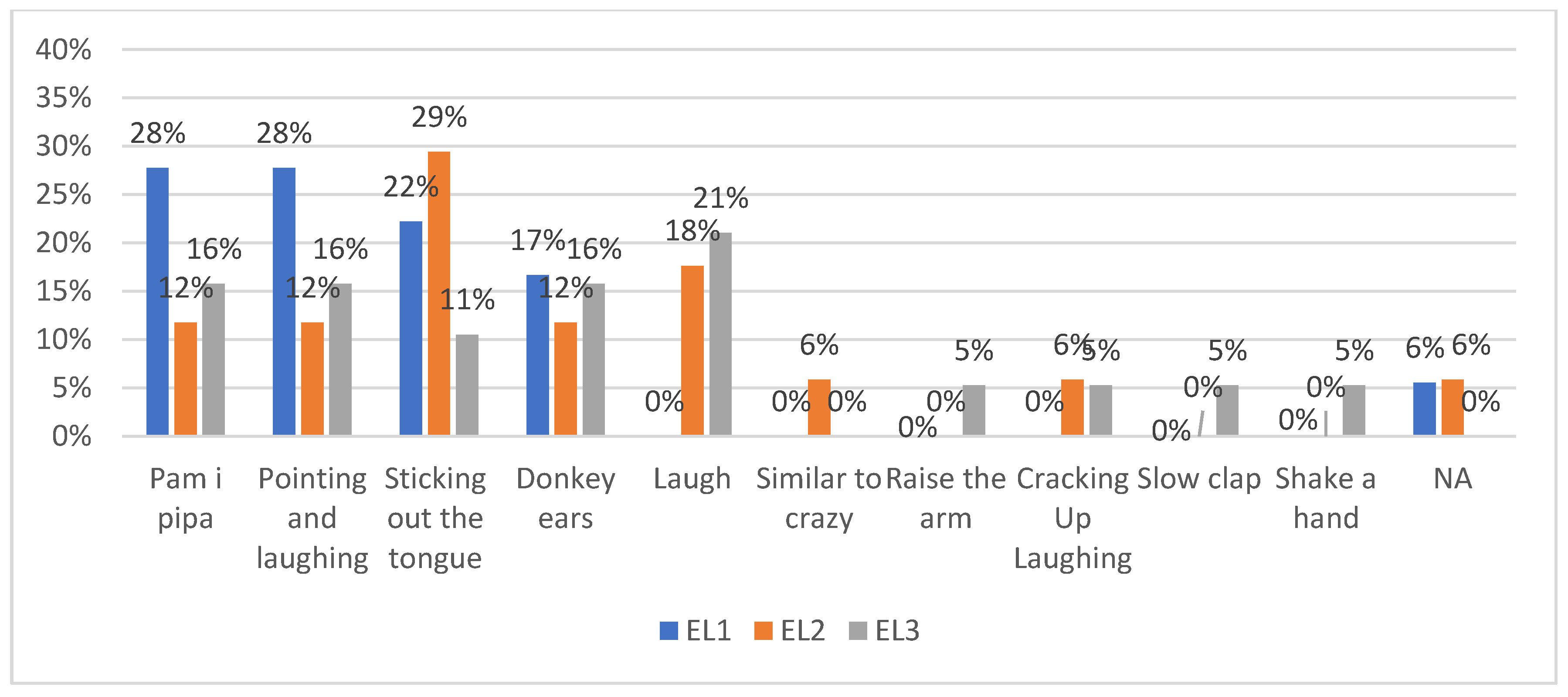 Languages 09 00191 g005