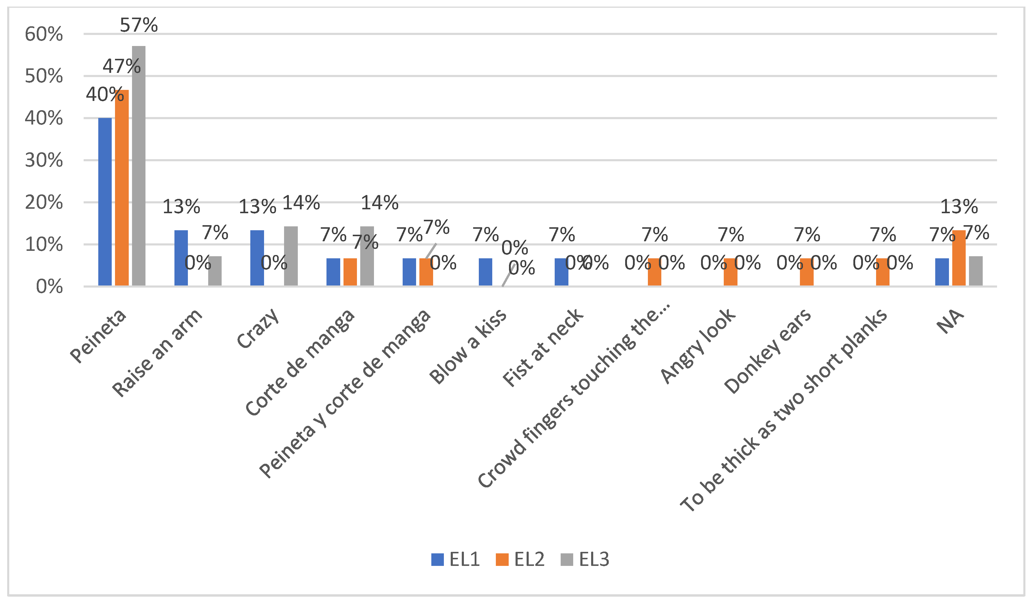 Languages 09 00191 g009