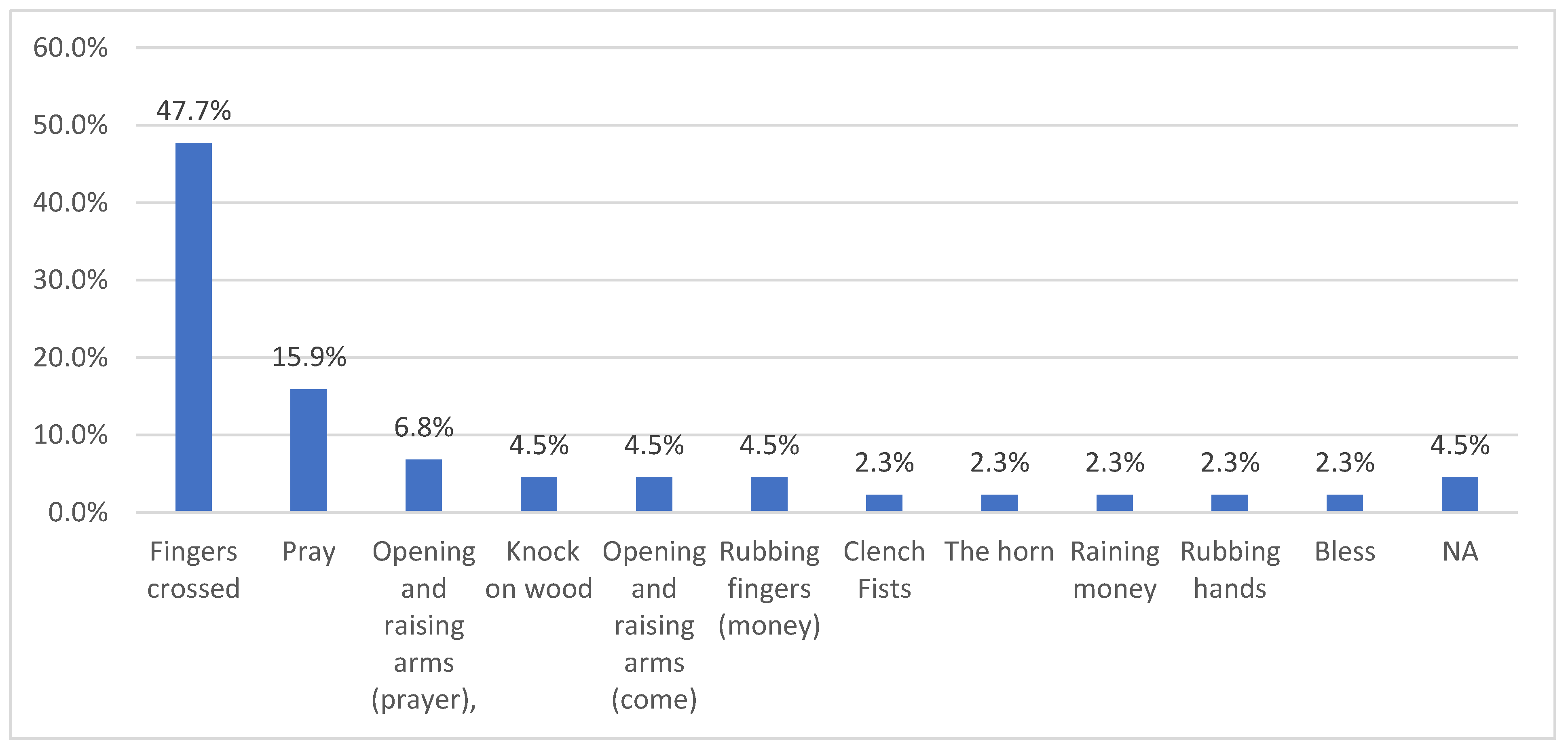 Languages 09 00191 g010