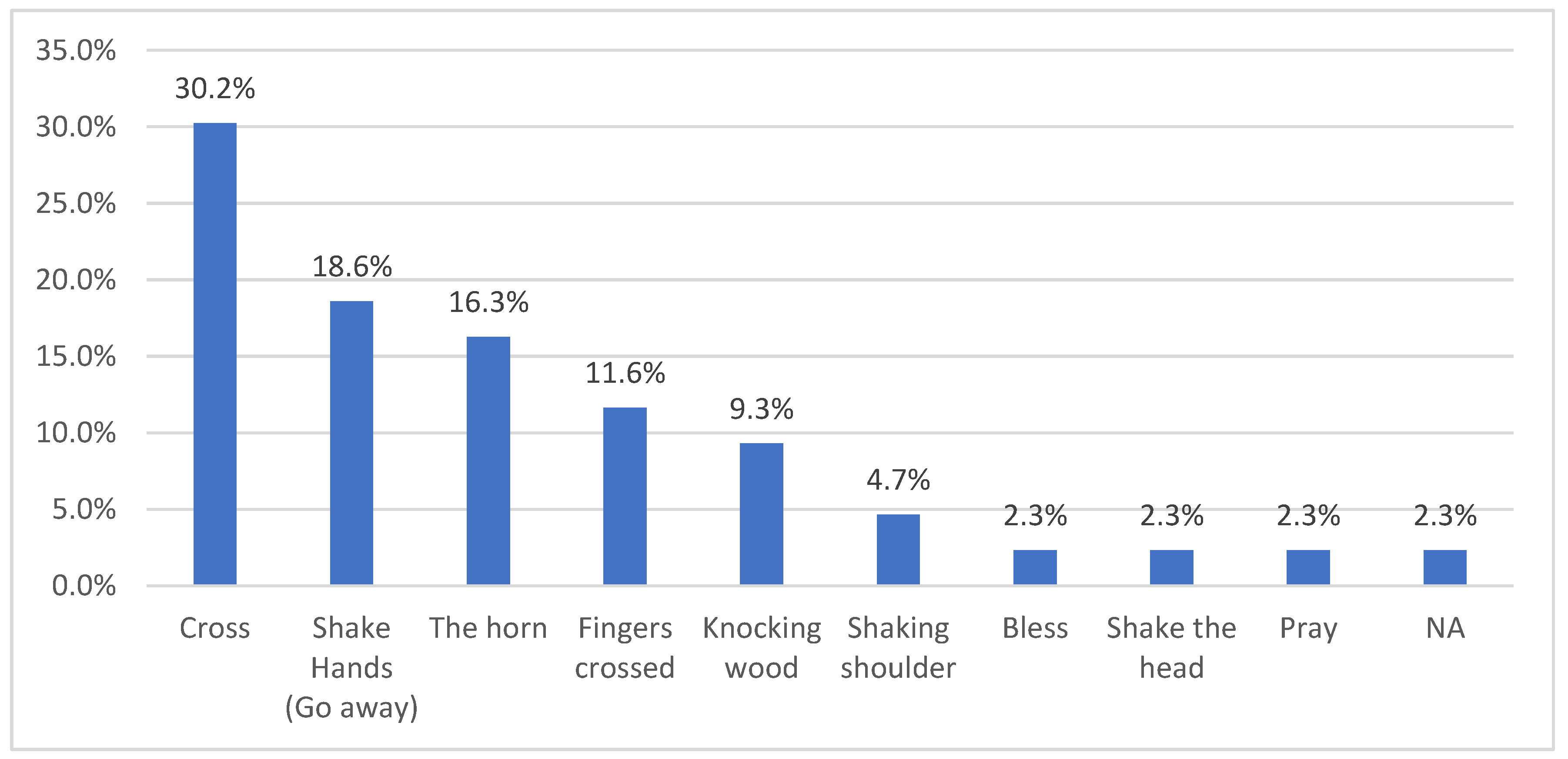 Languages 09 00191 g011