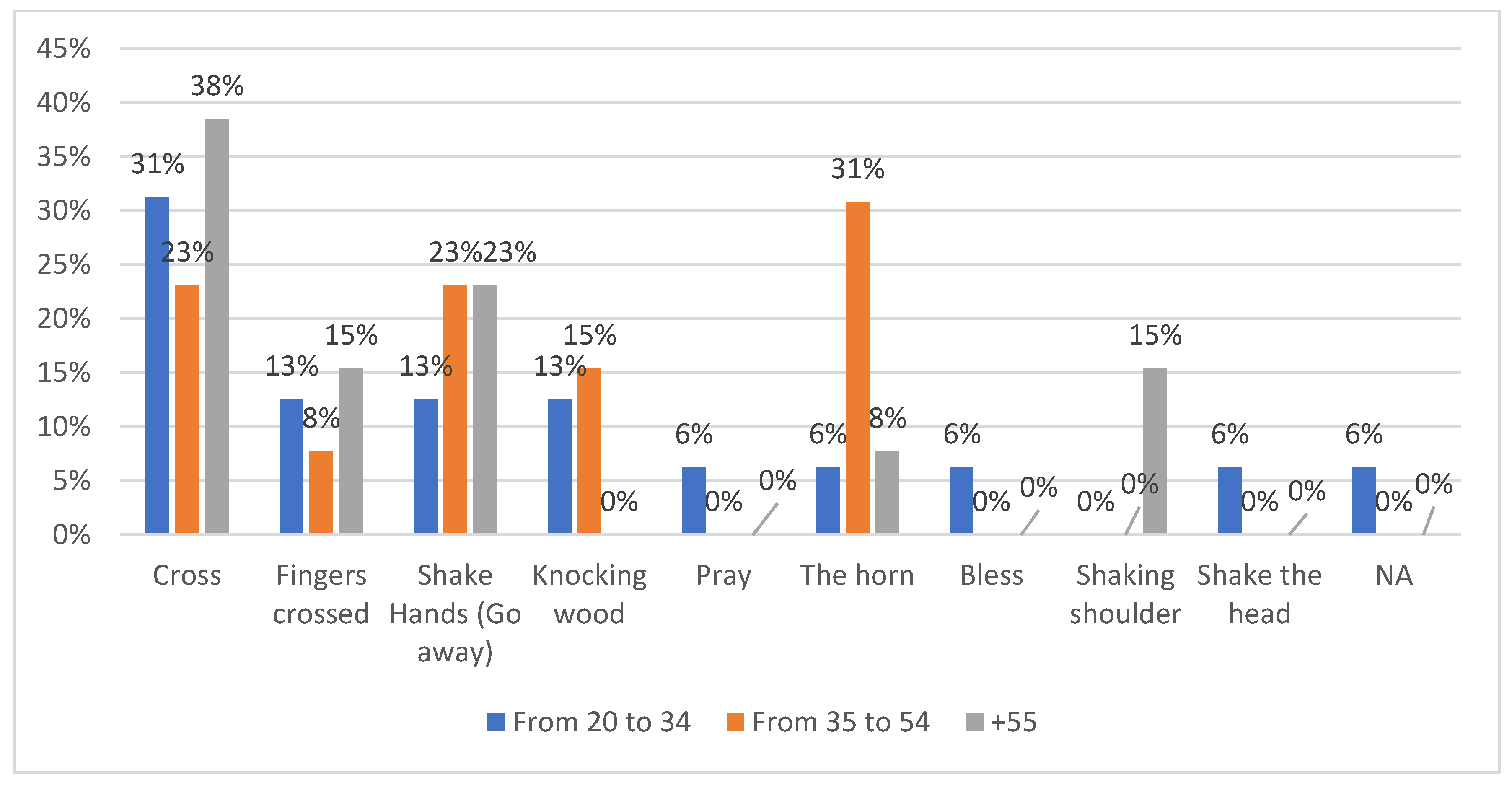 Languages 09 00191 g015