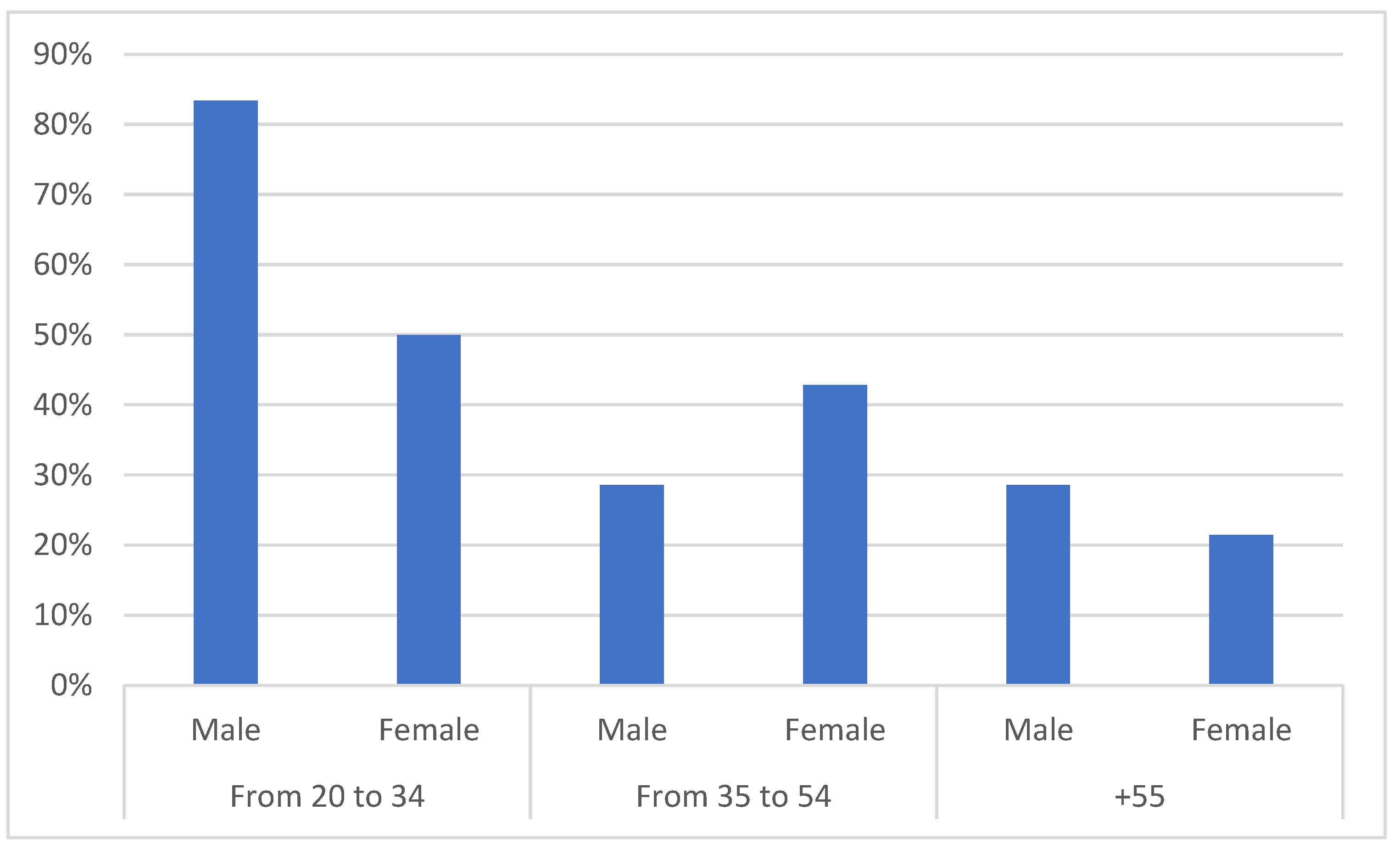 Languages 09 00191 g020