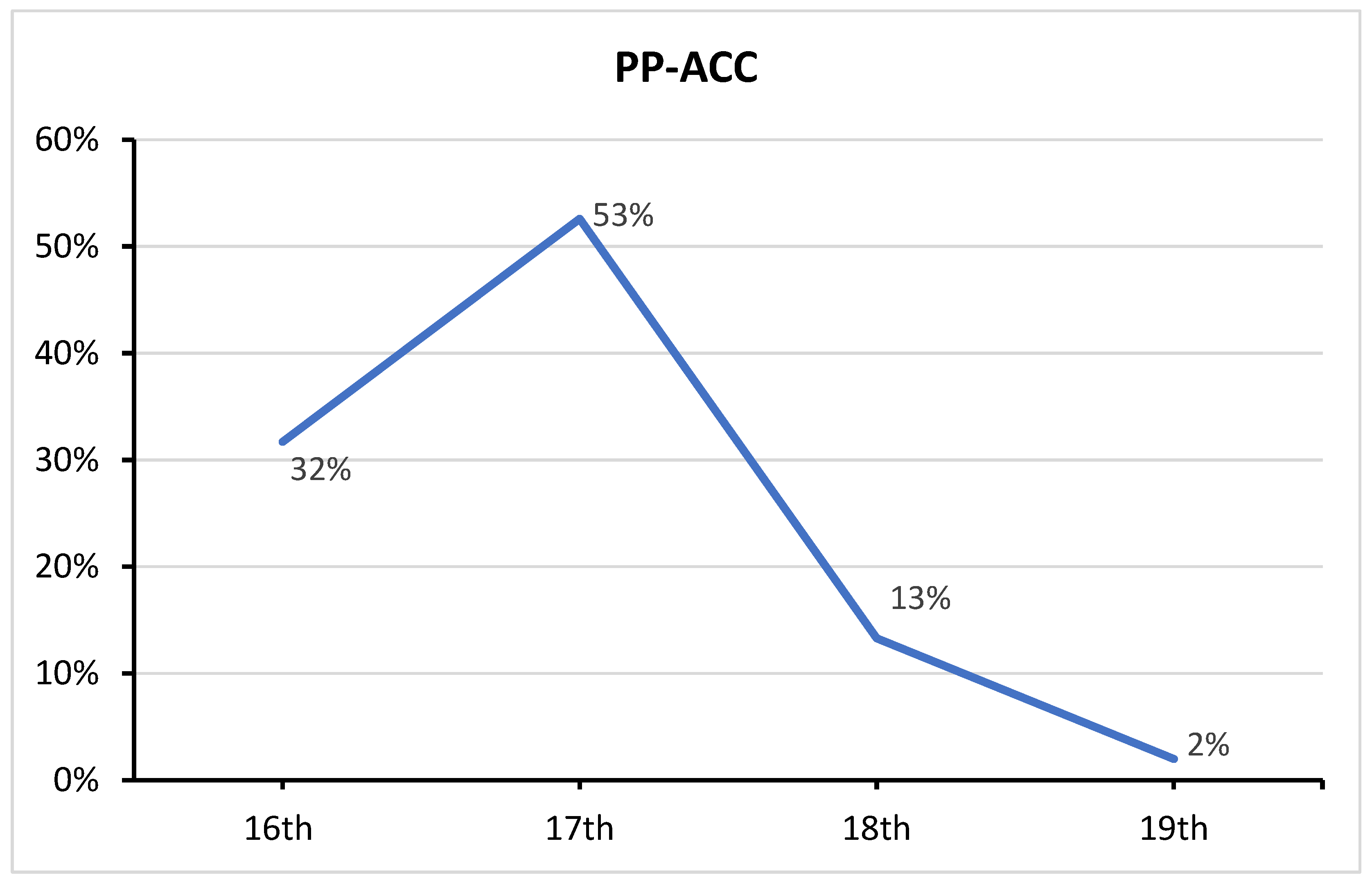 Languages 09 00194 g001