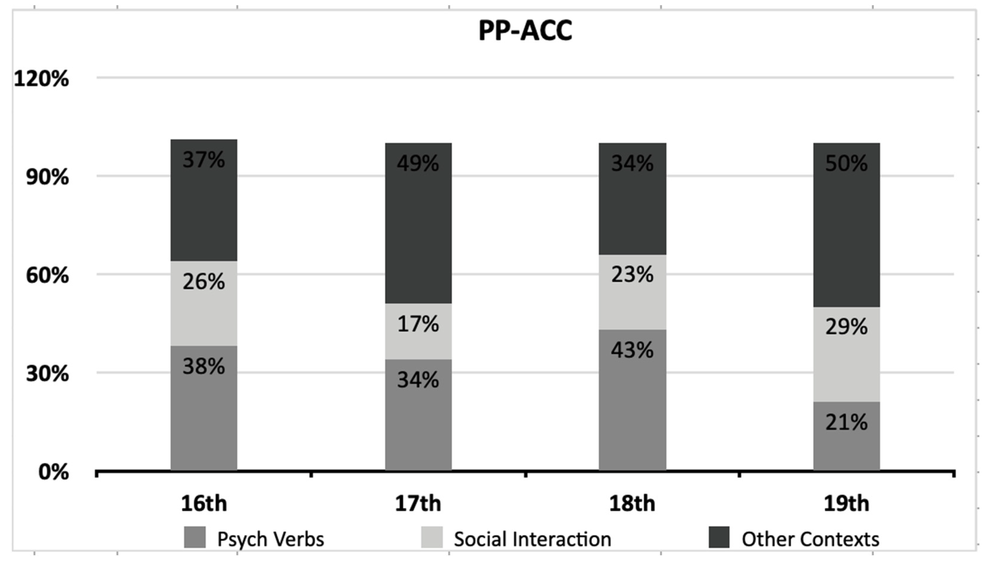 Languages 09 00194 g002