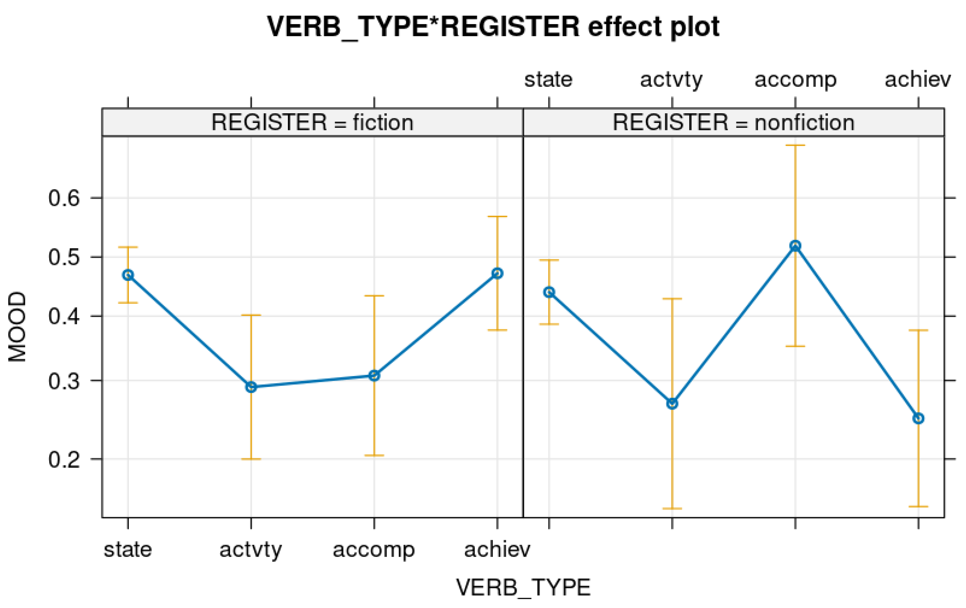 Languages 09 00195 g001