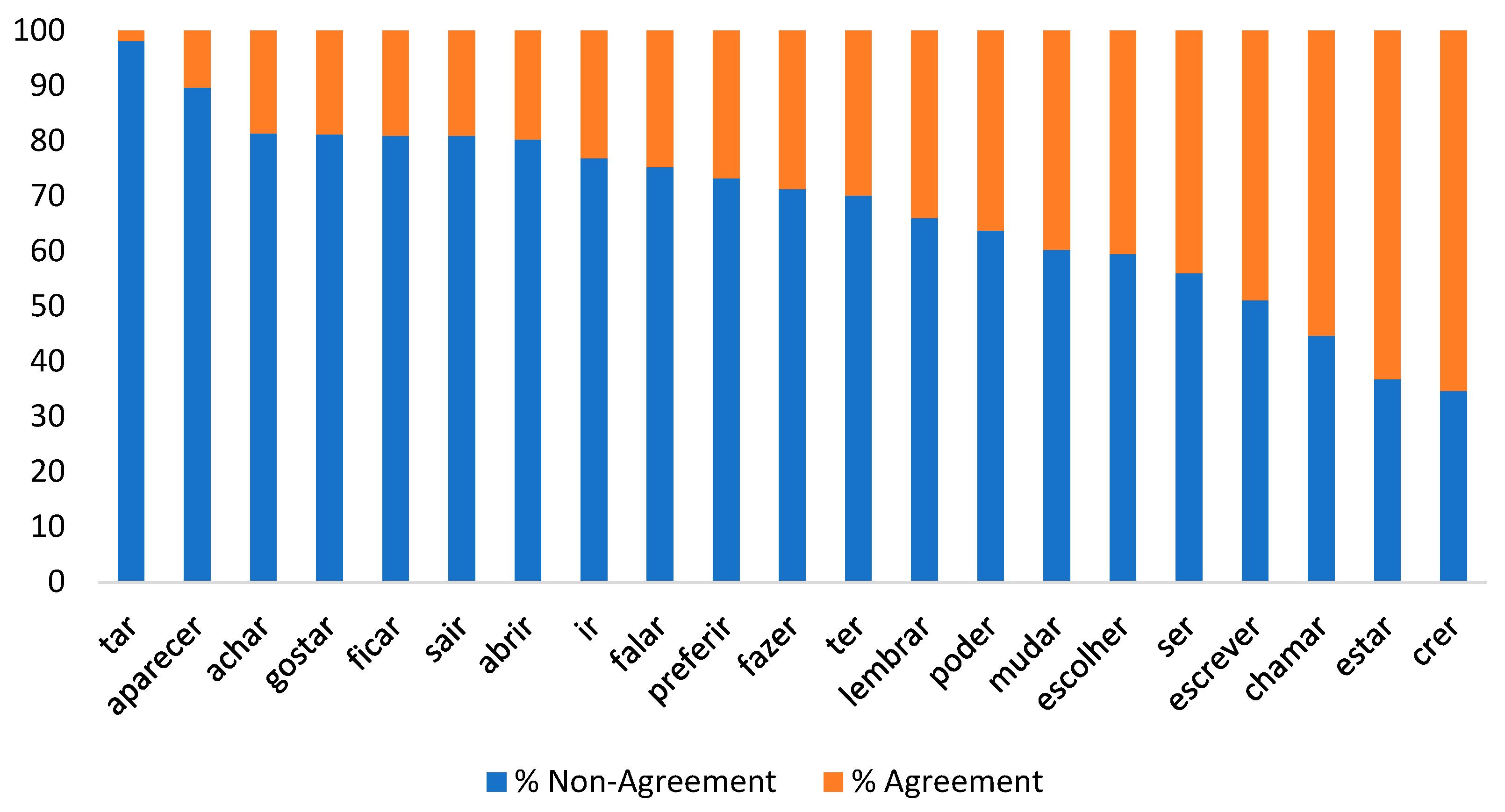 Languages 09 00197 g003