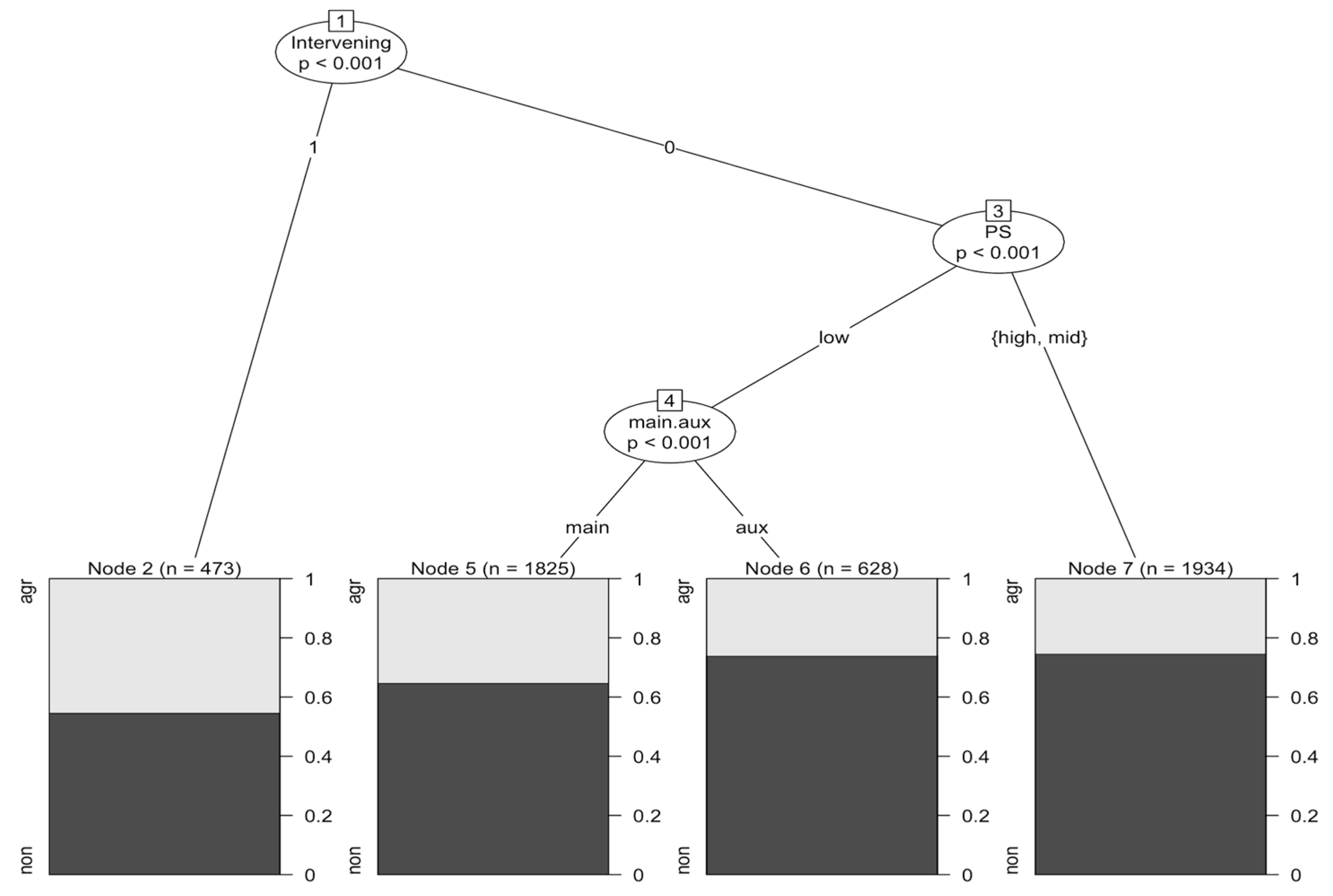 Languages 09 00197 g004