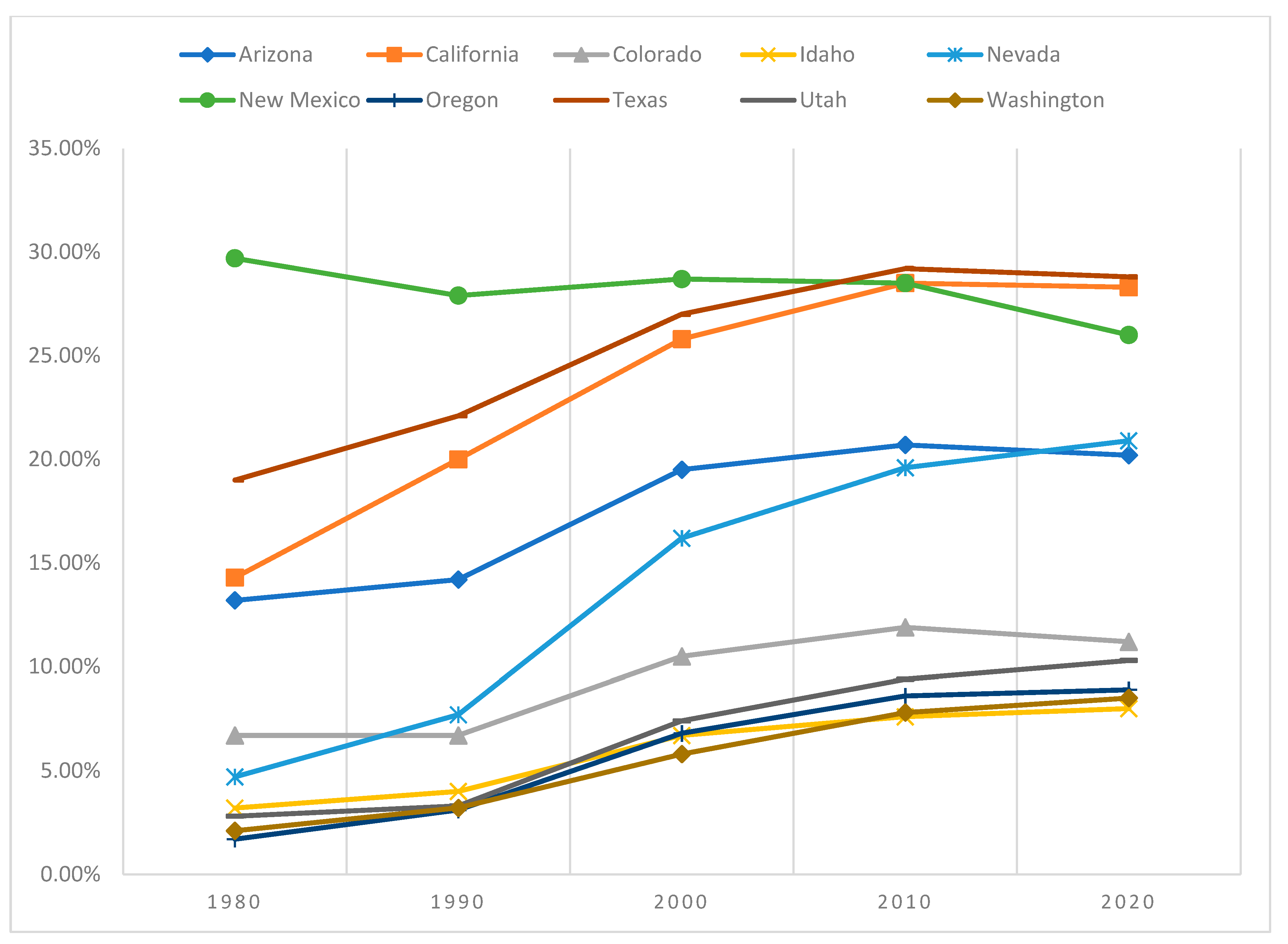 Languages 09 00205 g002