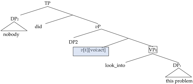 Languages 09 00206 i002