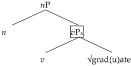 Languages 09 00206 i005