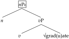 Languages 09 00206 i008