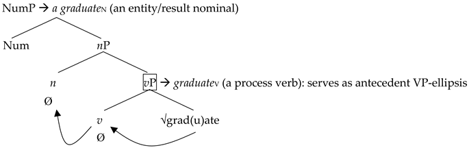 Languages 09 00206 i011