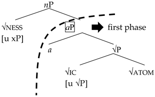 Languages 09 00206 i018