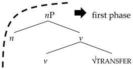 Languages 09 00206 i019