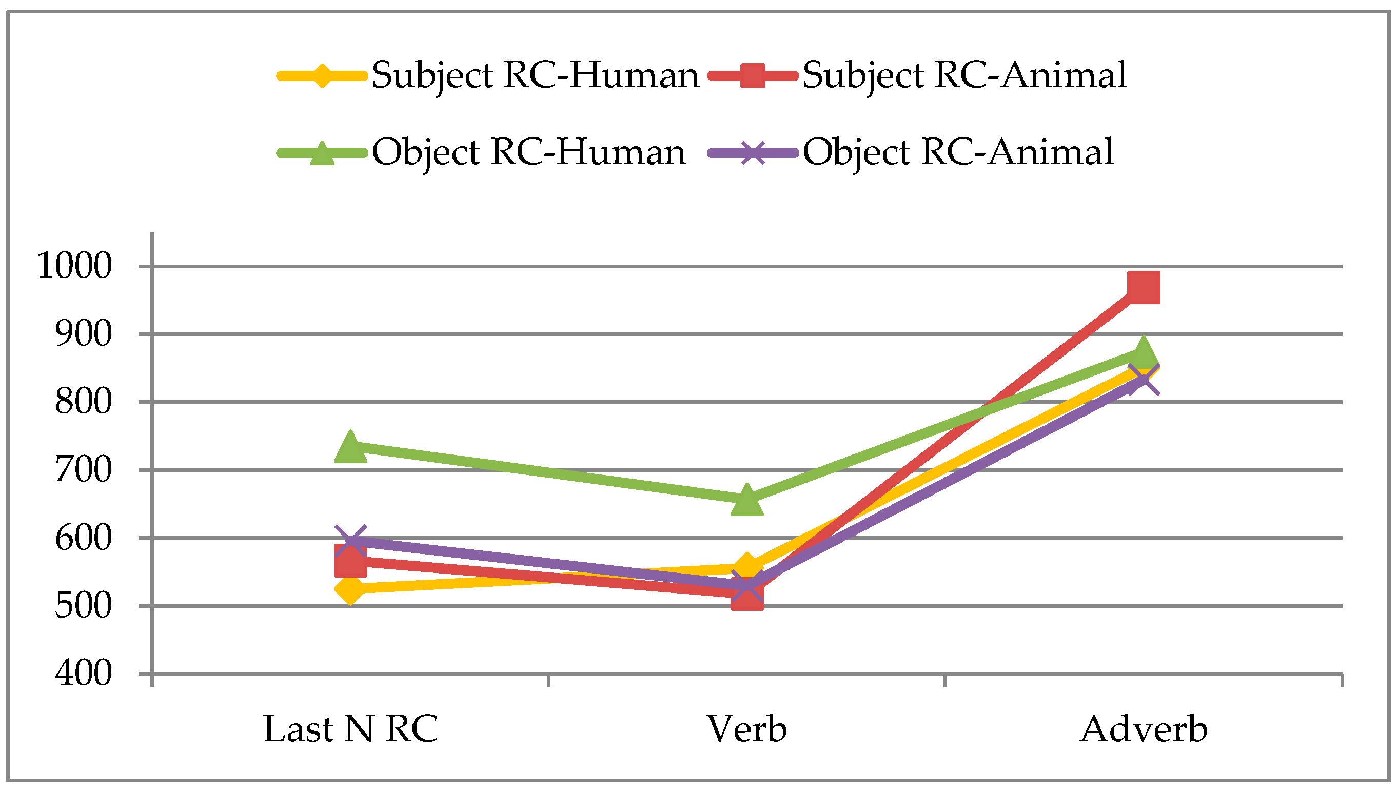 Languages 09 00211 g0a1