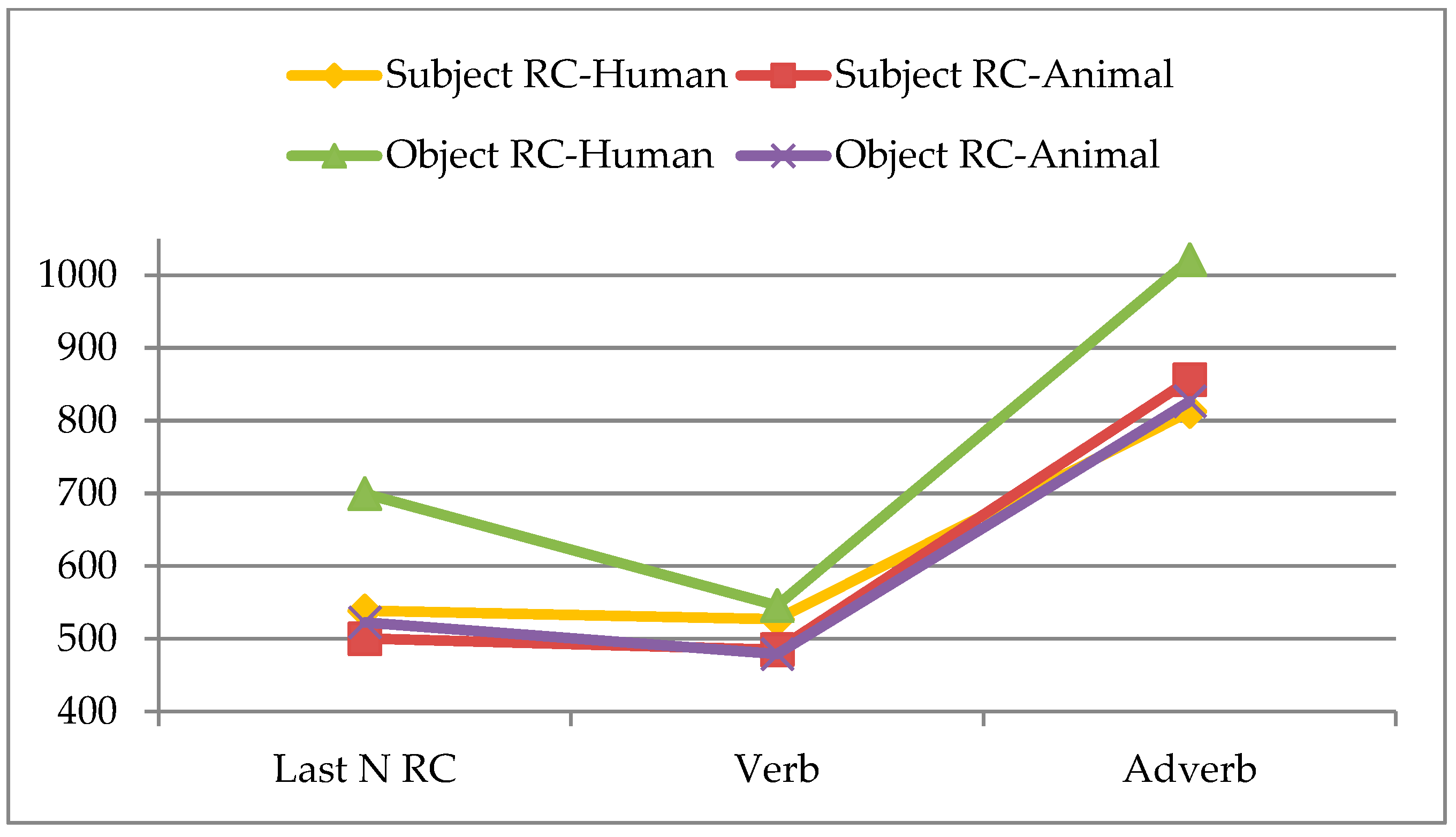 Languages 09 00211 g0a2