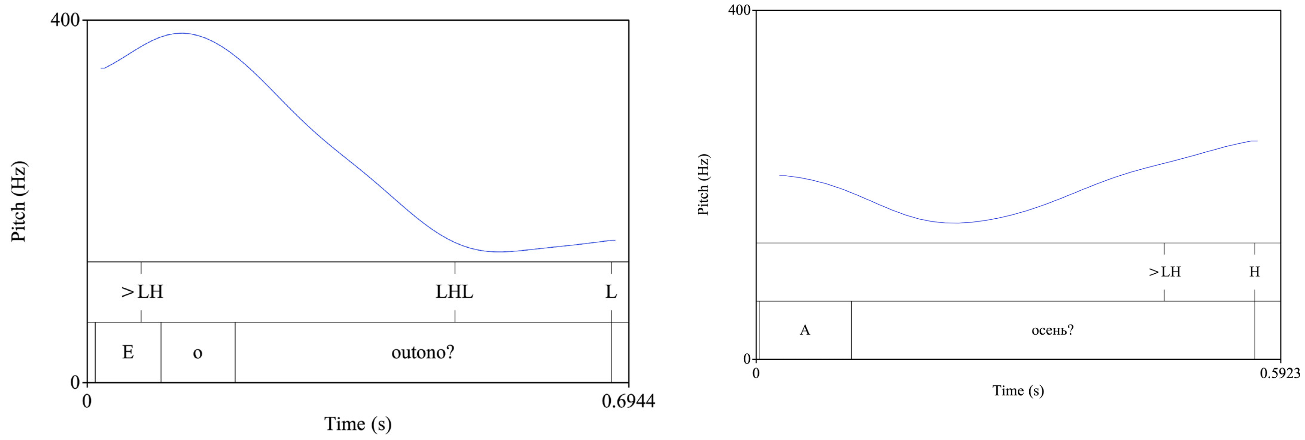 Languages 09 00212 g003