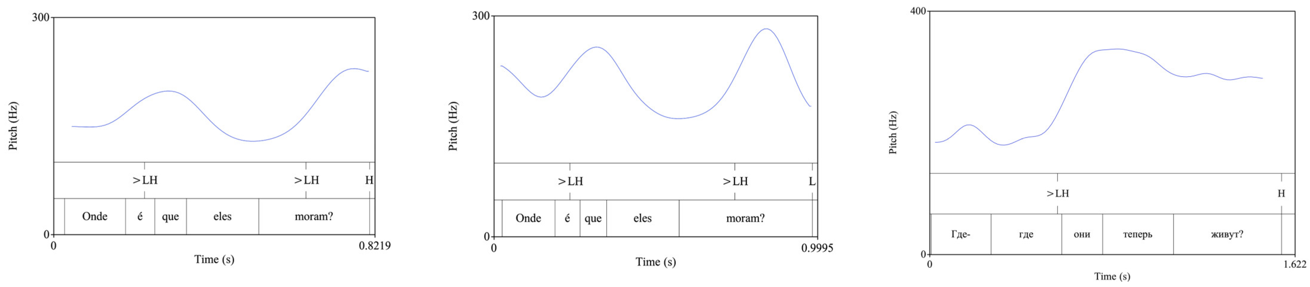 Languages 09 00212 g005