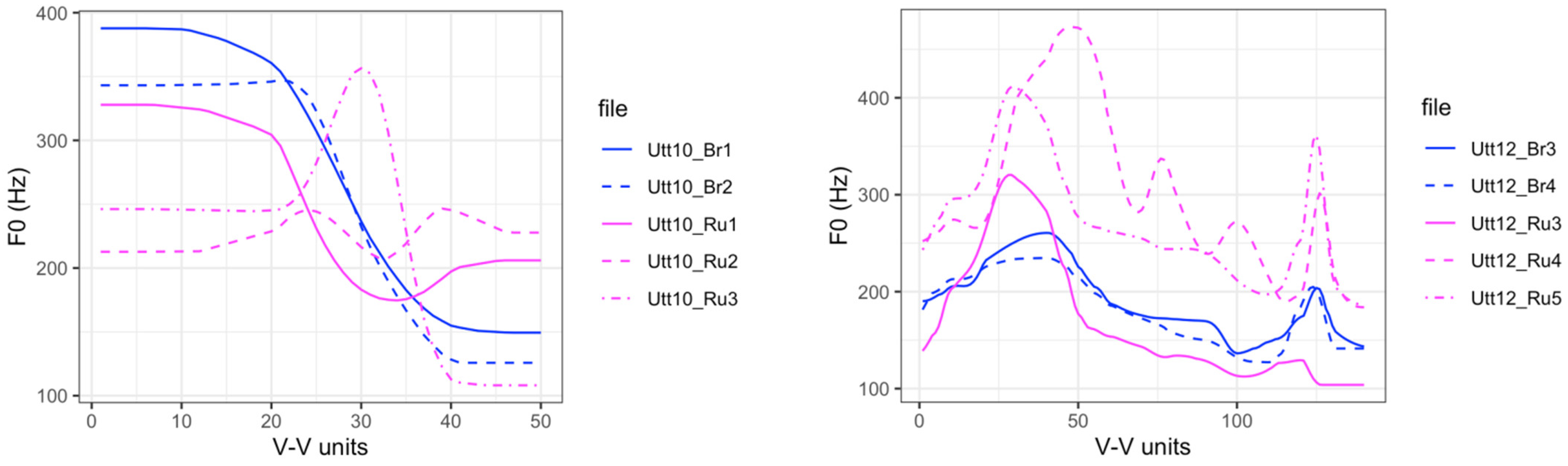 Languages 09 00212 g008