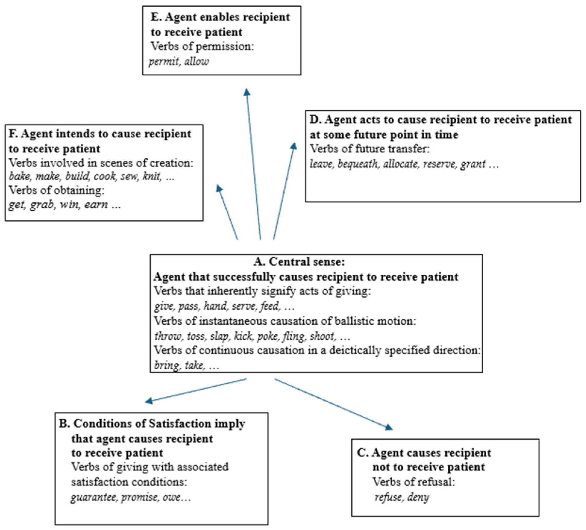 Languages 09 00213 g001