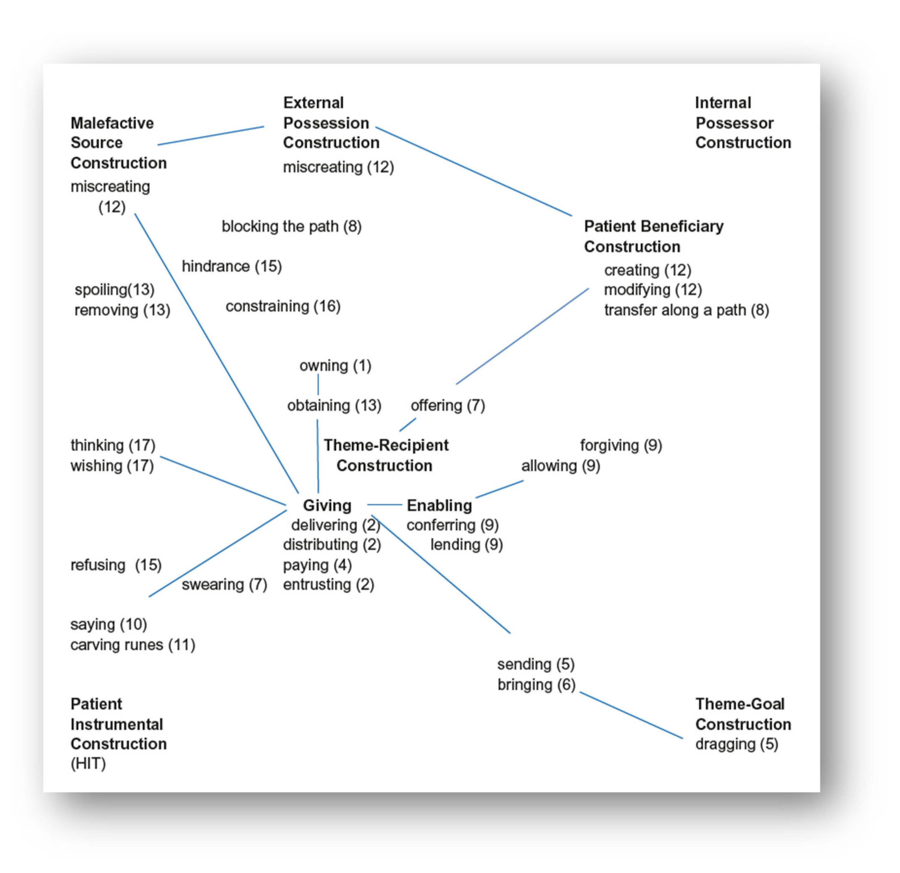 Languages 09 00213 g002