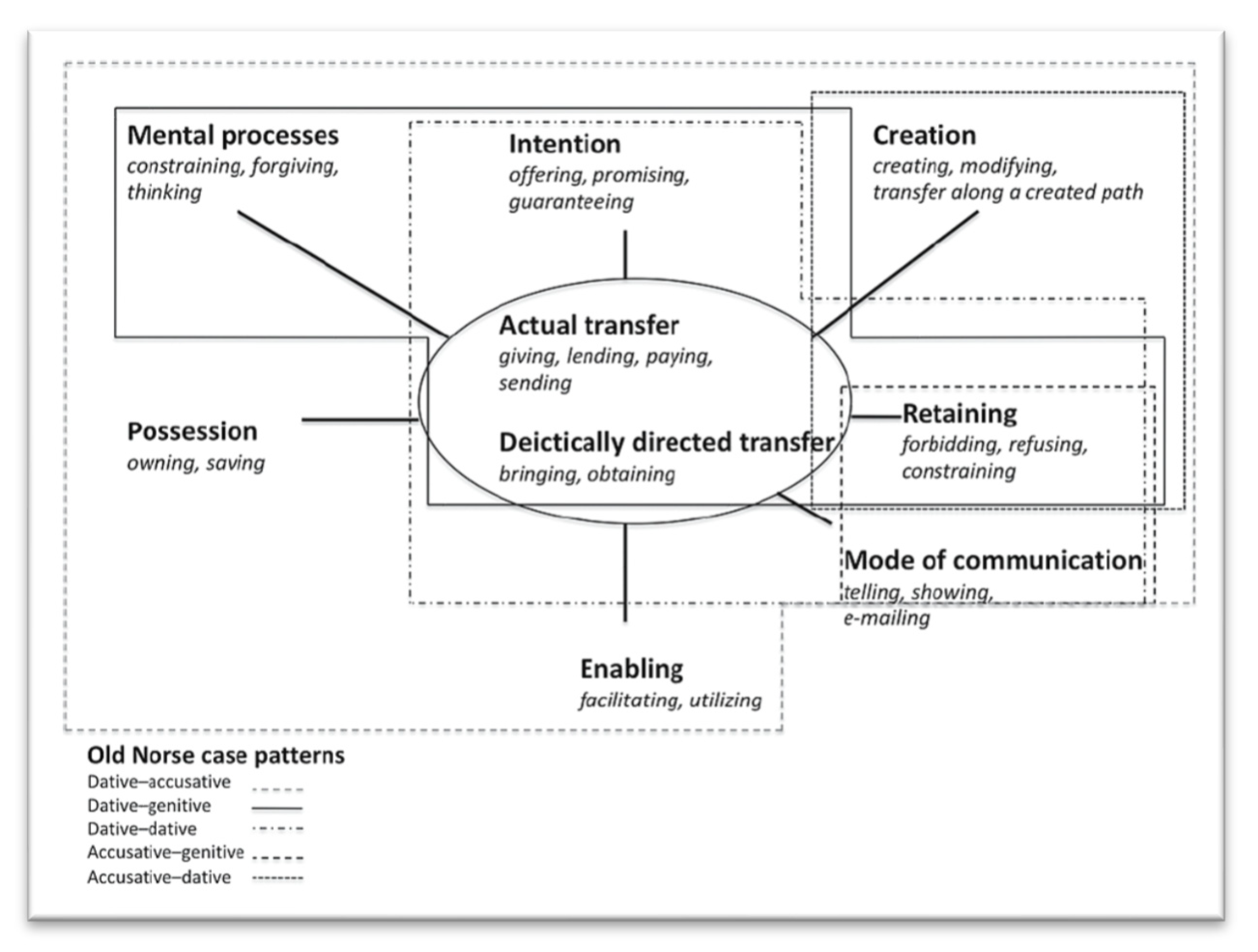 Languages 09 00213 g003