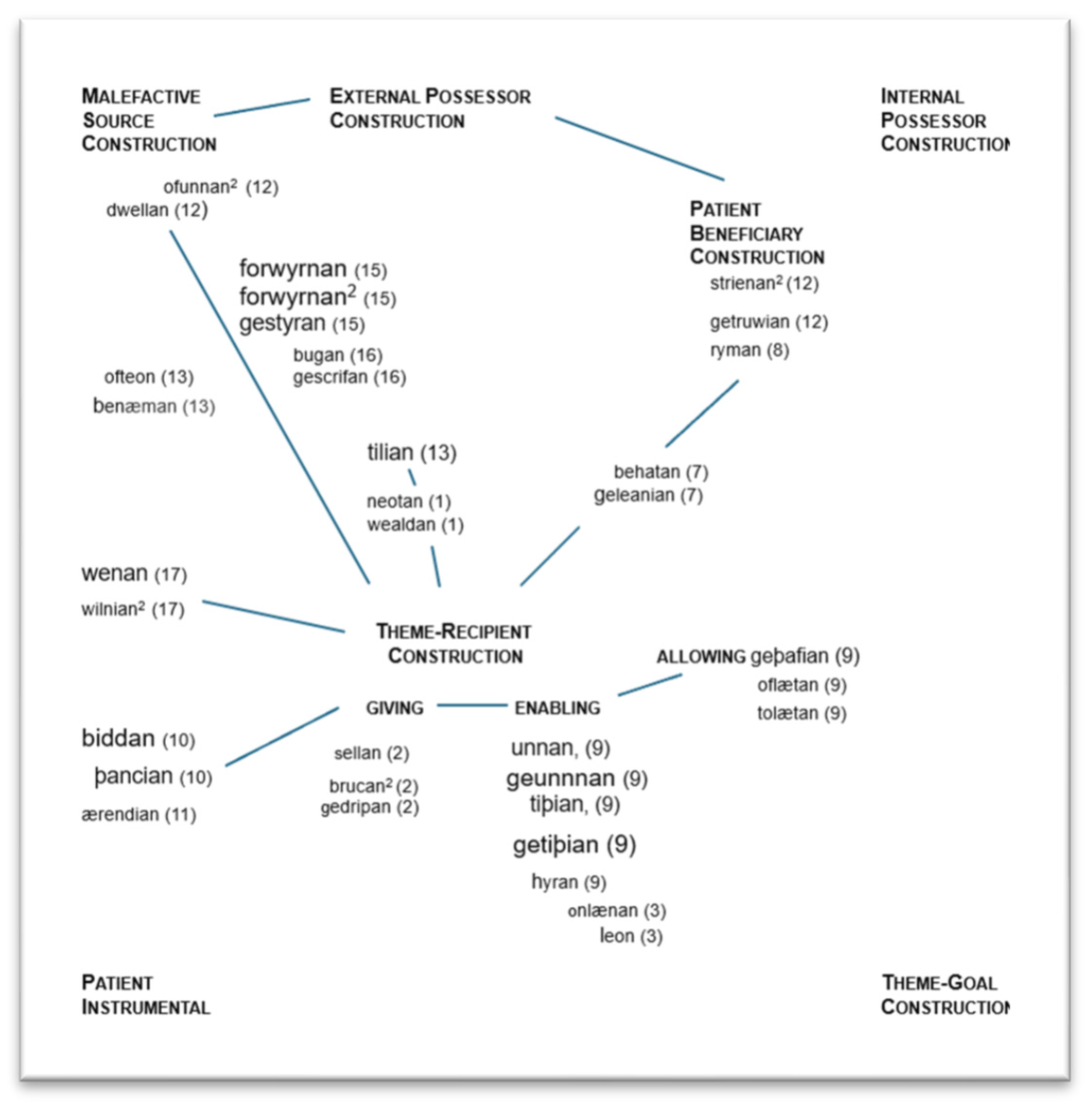 Languages 09 00213 g004