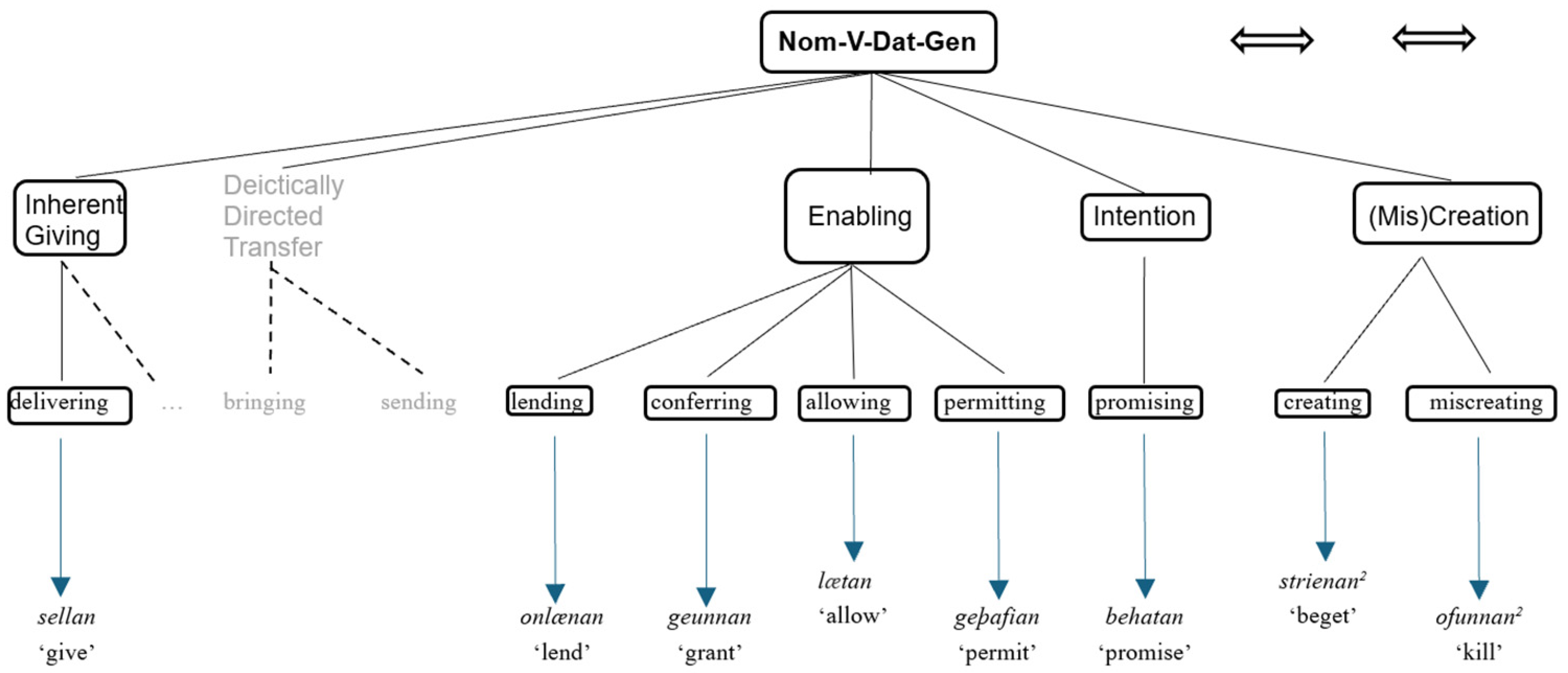 Languages 09 00213 g005